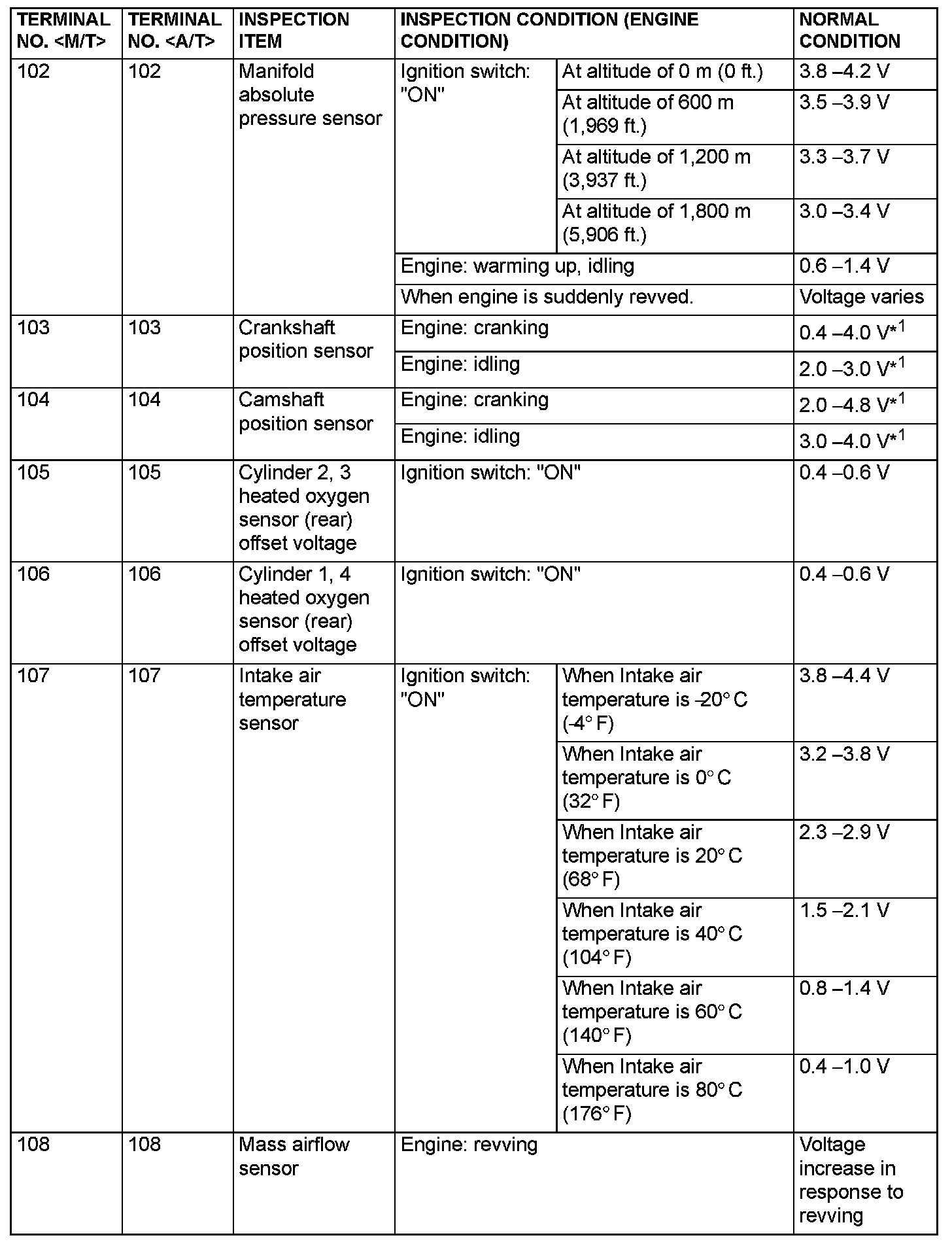 Factory service manual diagram