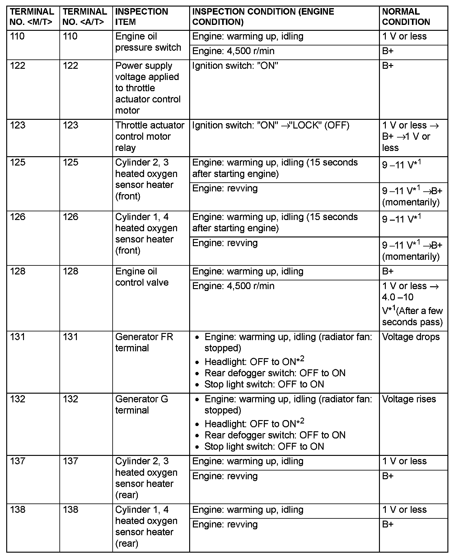 Factory service manual diagram