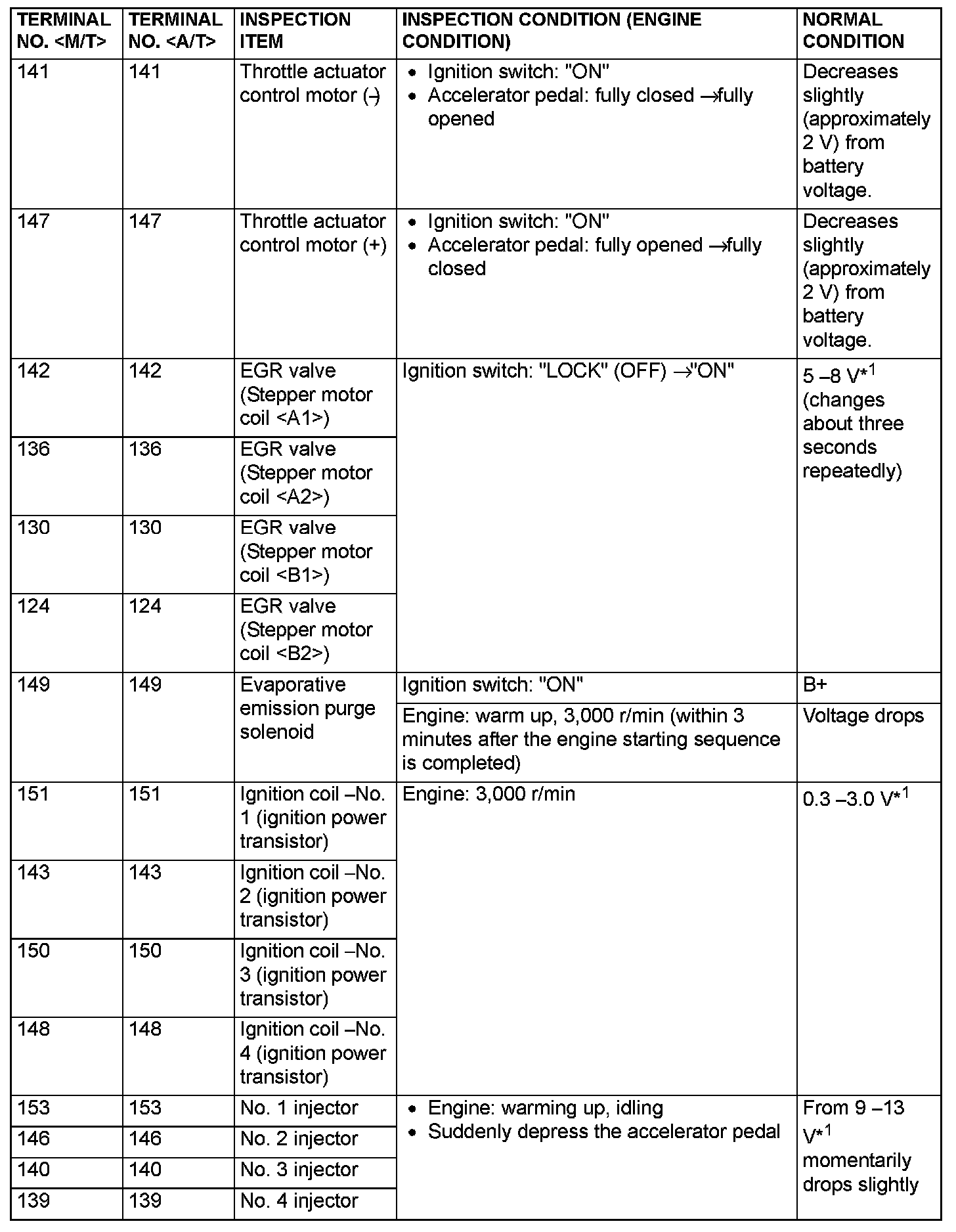 Factory service manual diagram