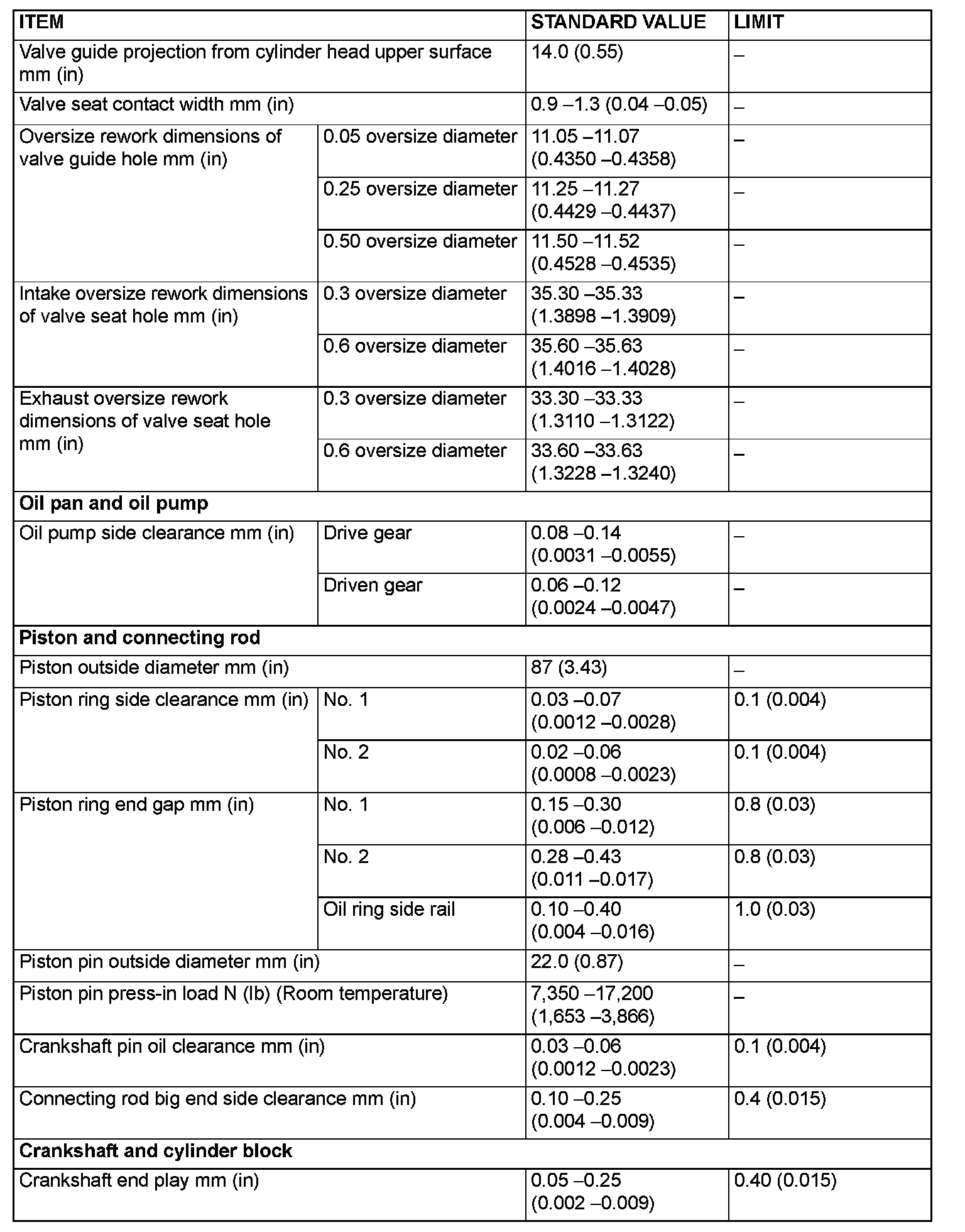Factory service manual diagram