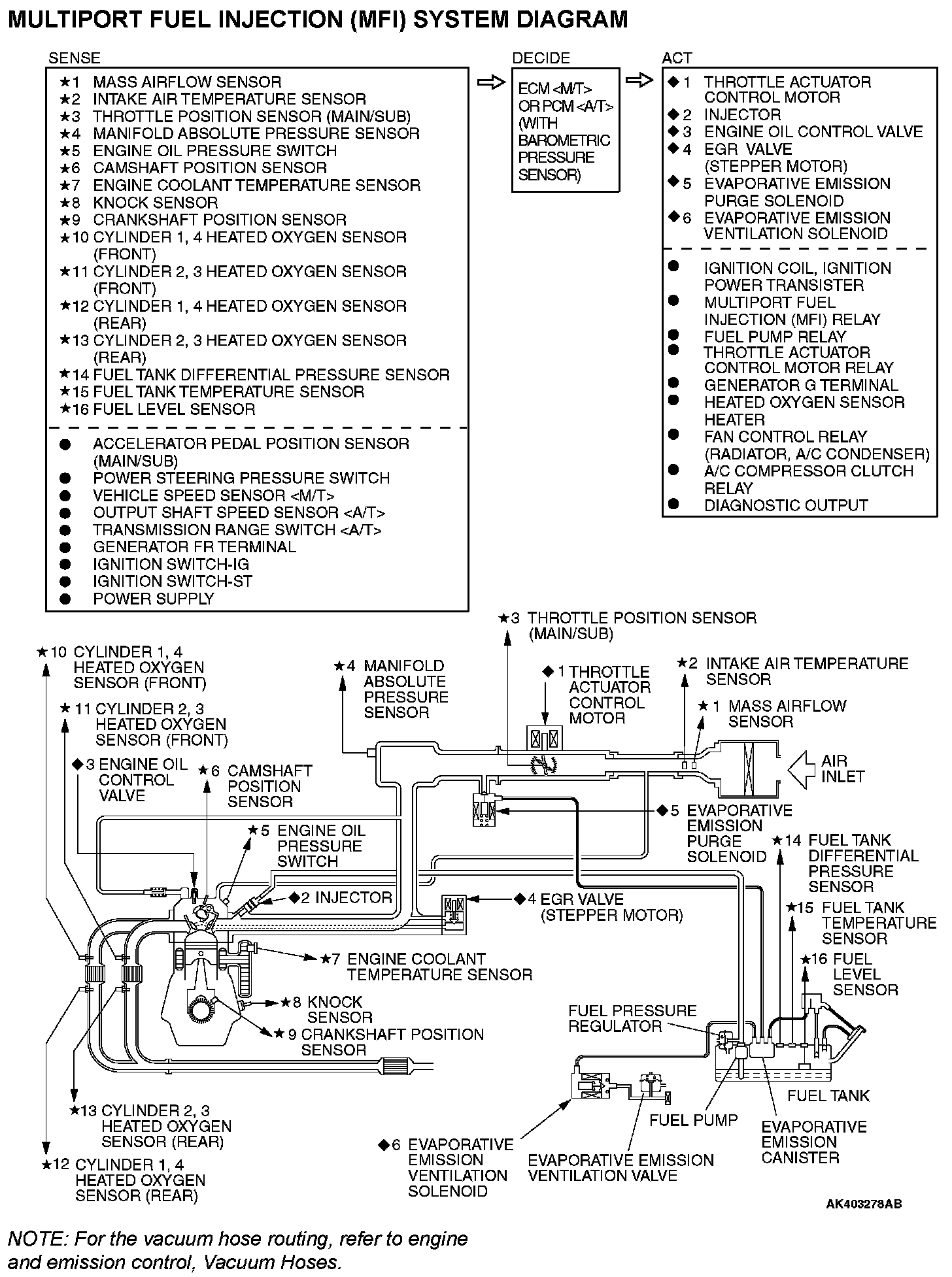 Factory service manual diagram