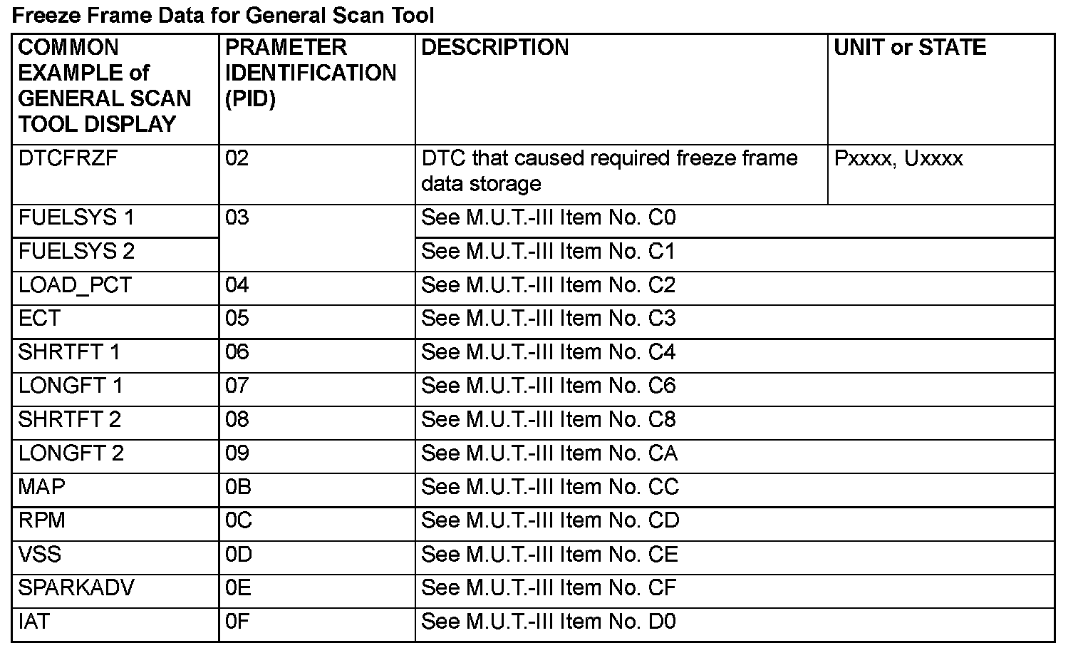 Factory service manual diagram