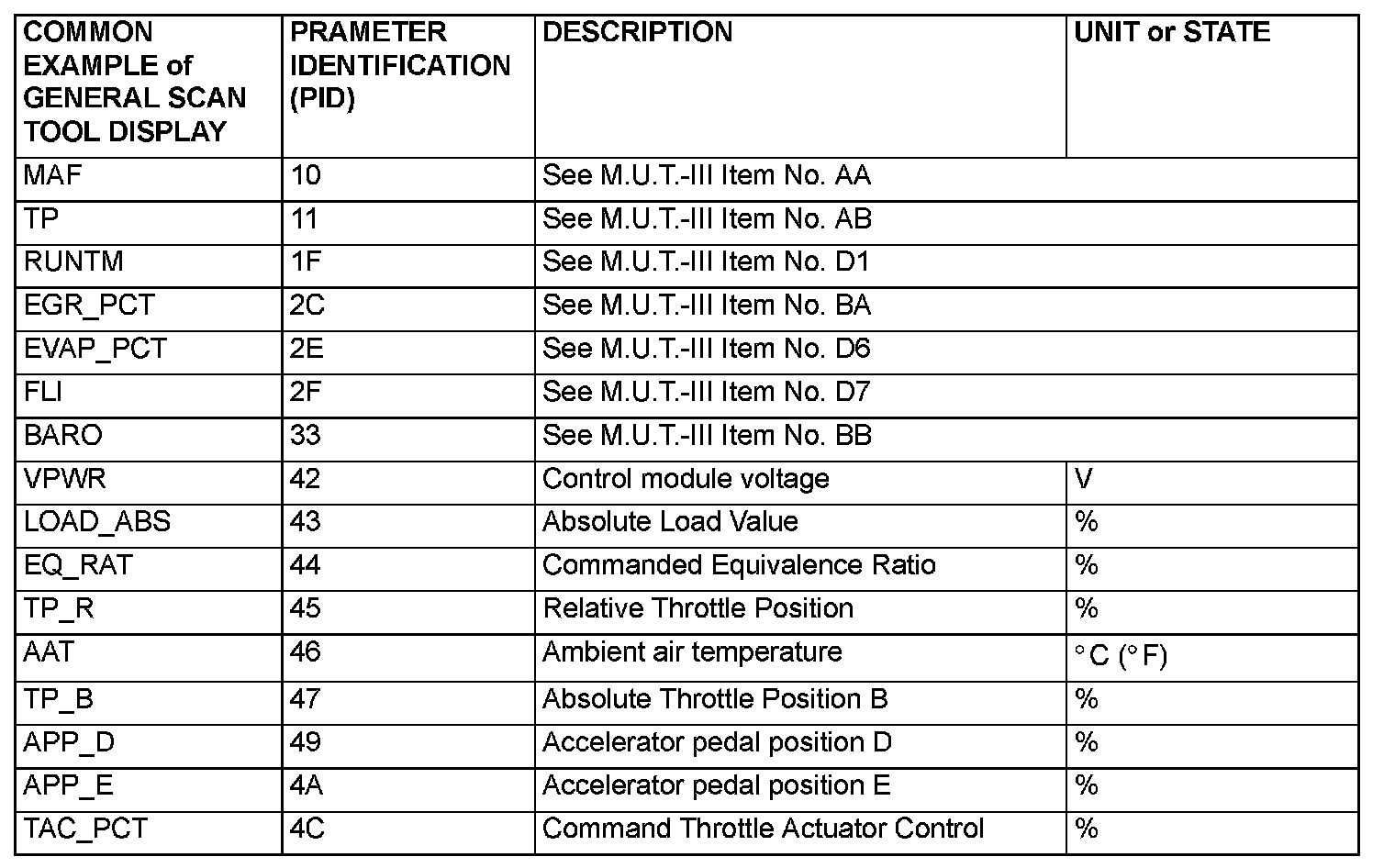 Factory service manual diagram
