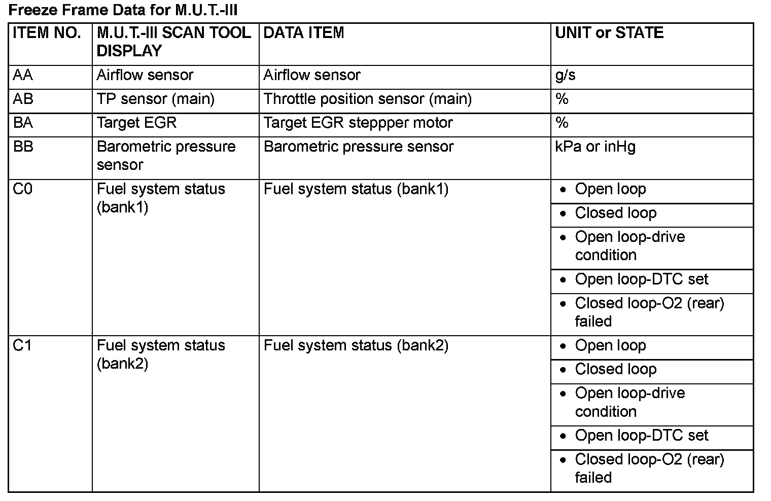 Factory service manual diagram