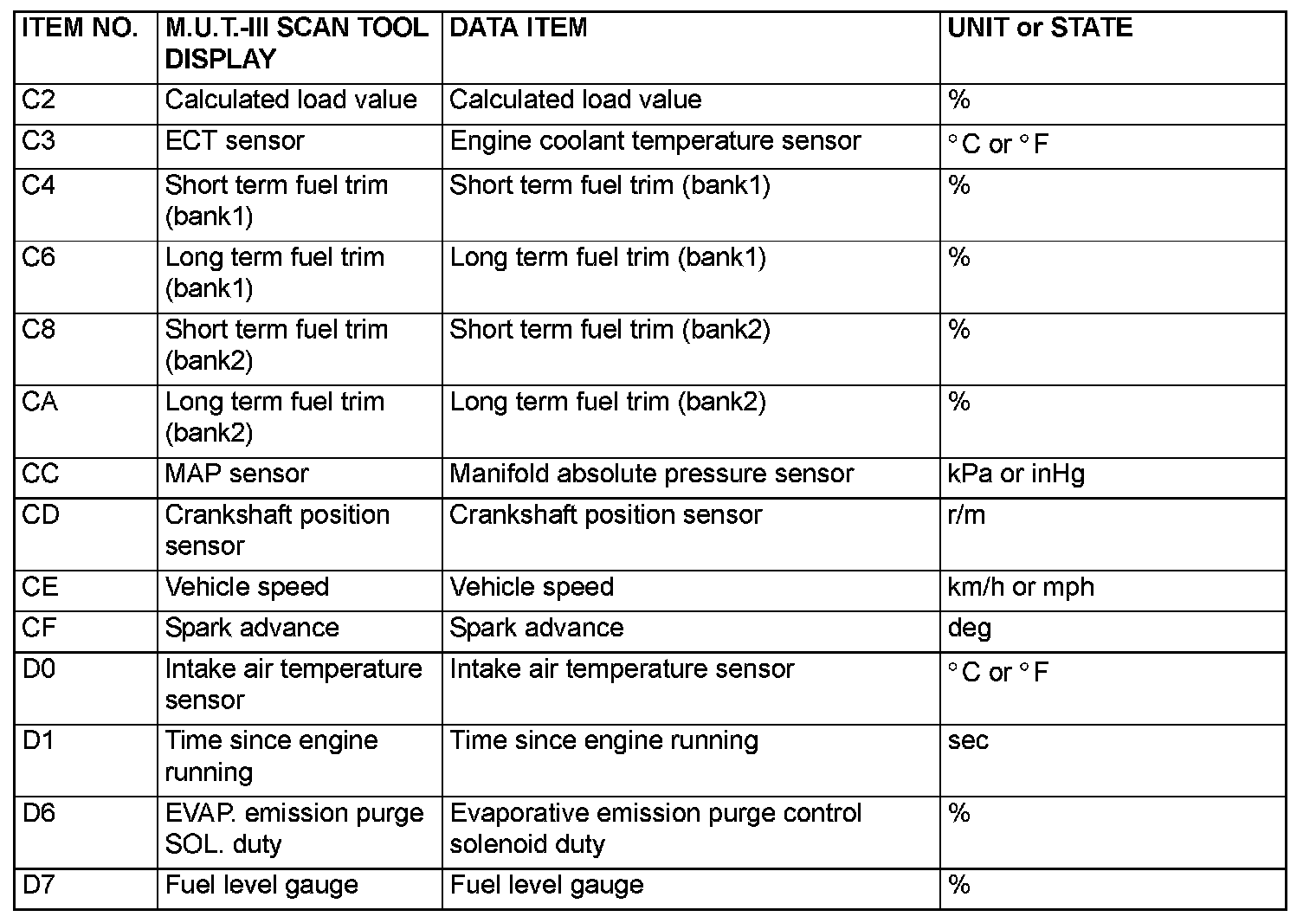 Factory service manual diagram