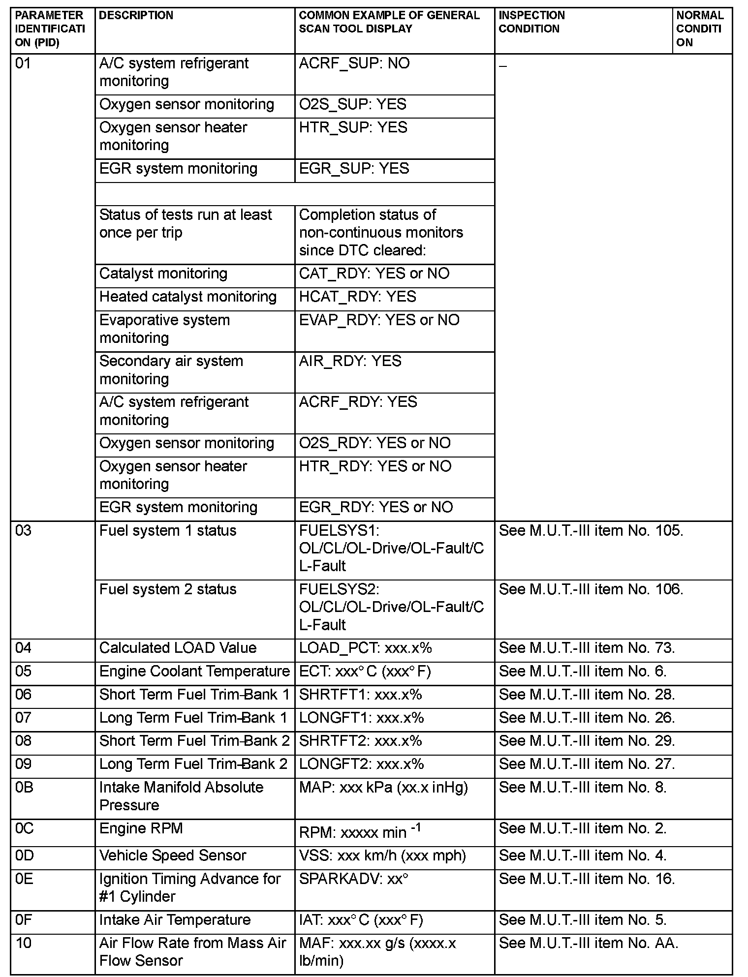 Factory service manual diagram