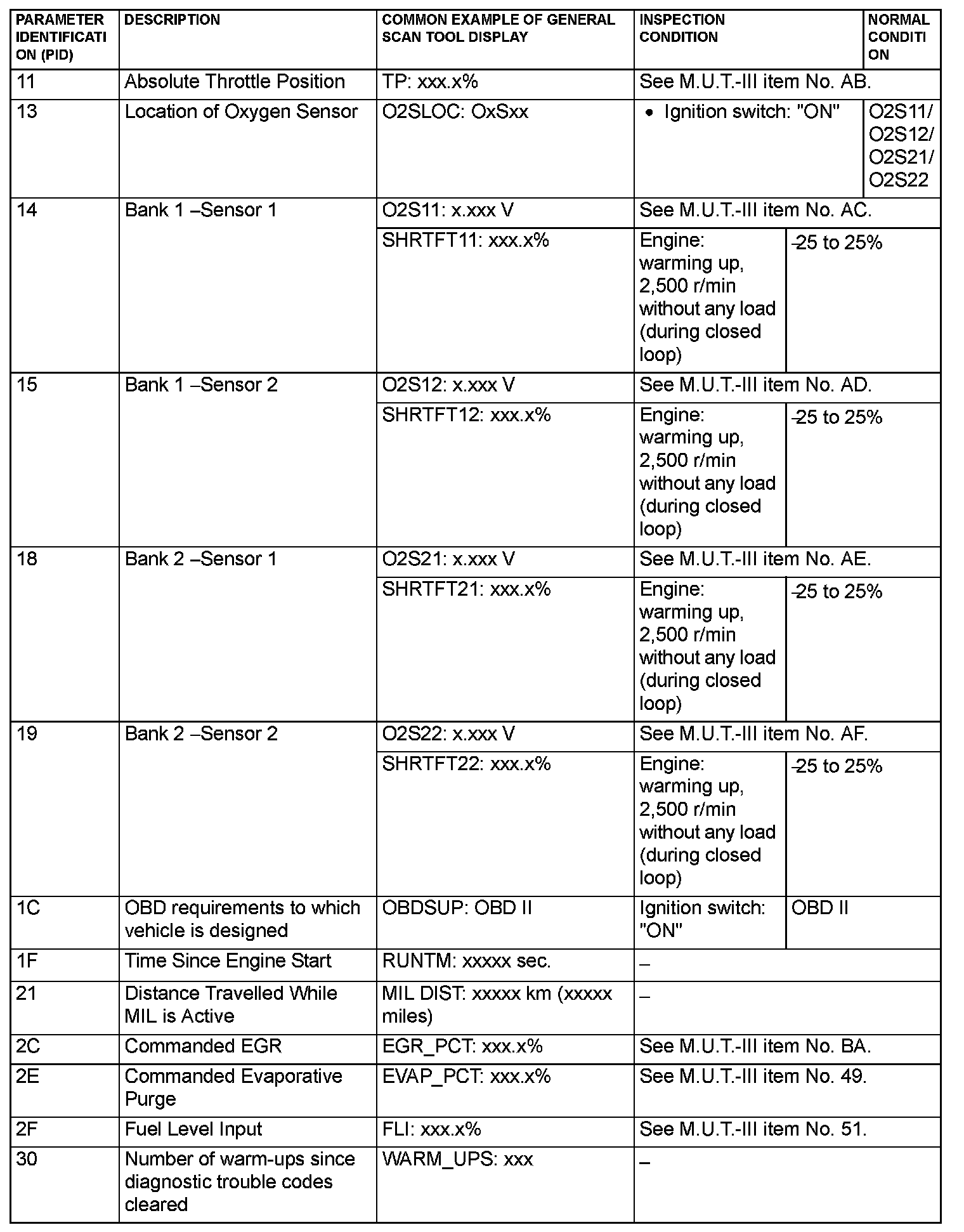 Factory service manual diagram