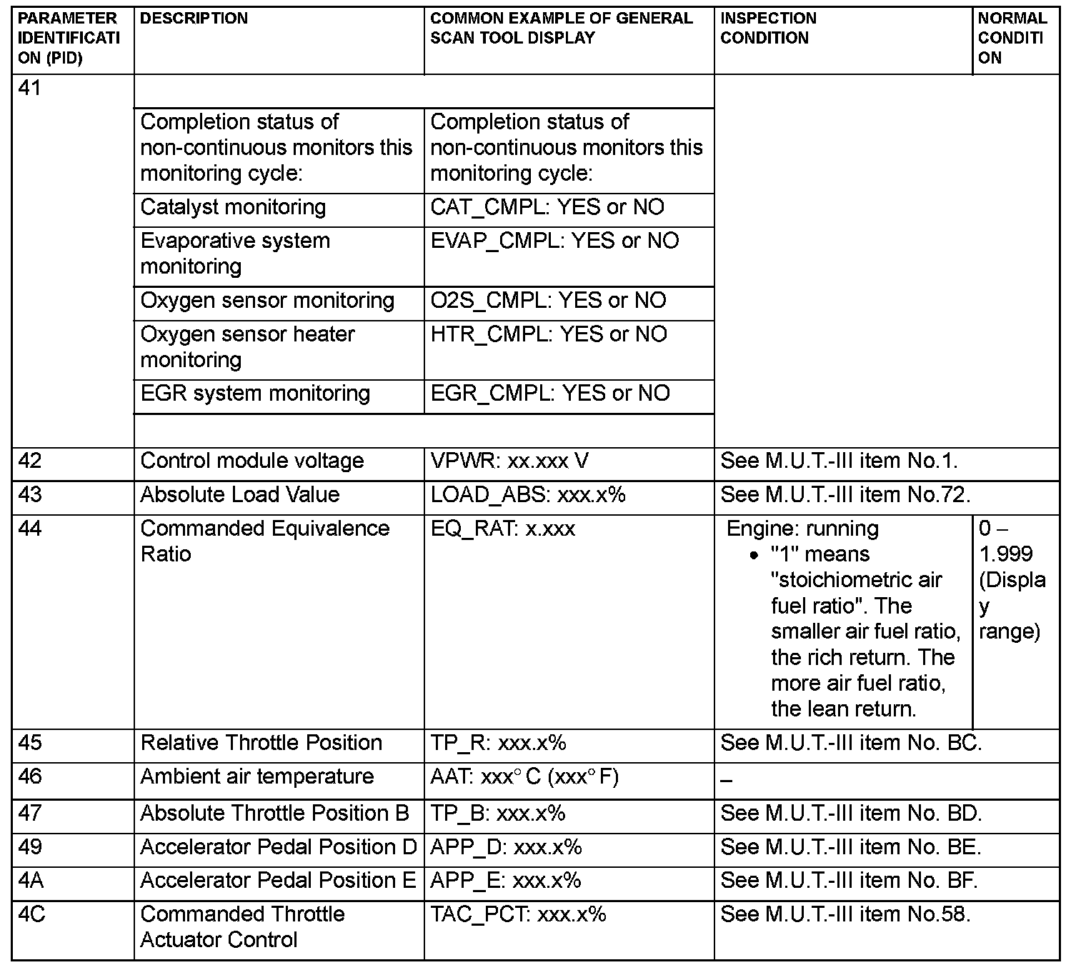 Factory service manual diagram