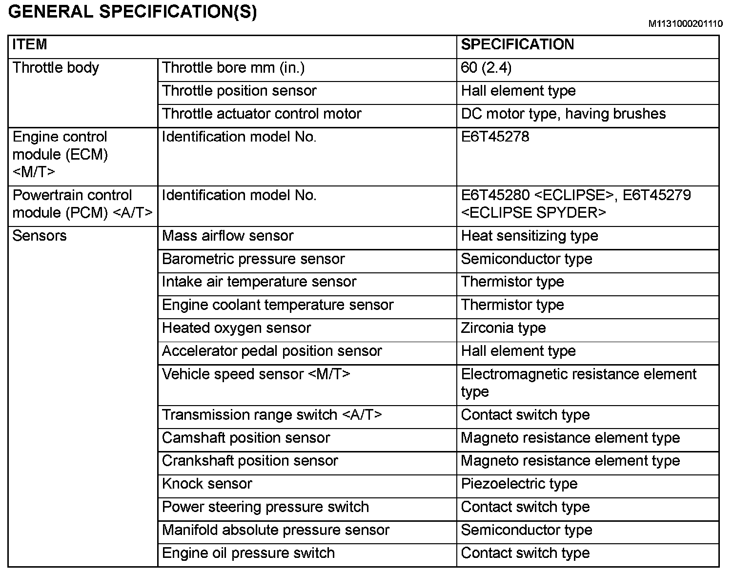 Factory service manual diagram