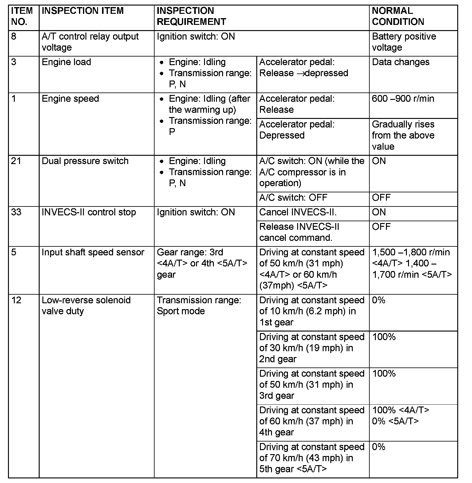Factory service manual diagram