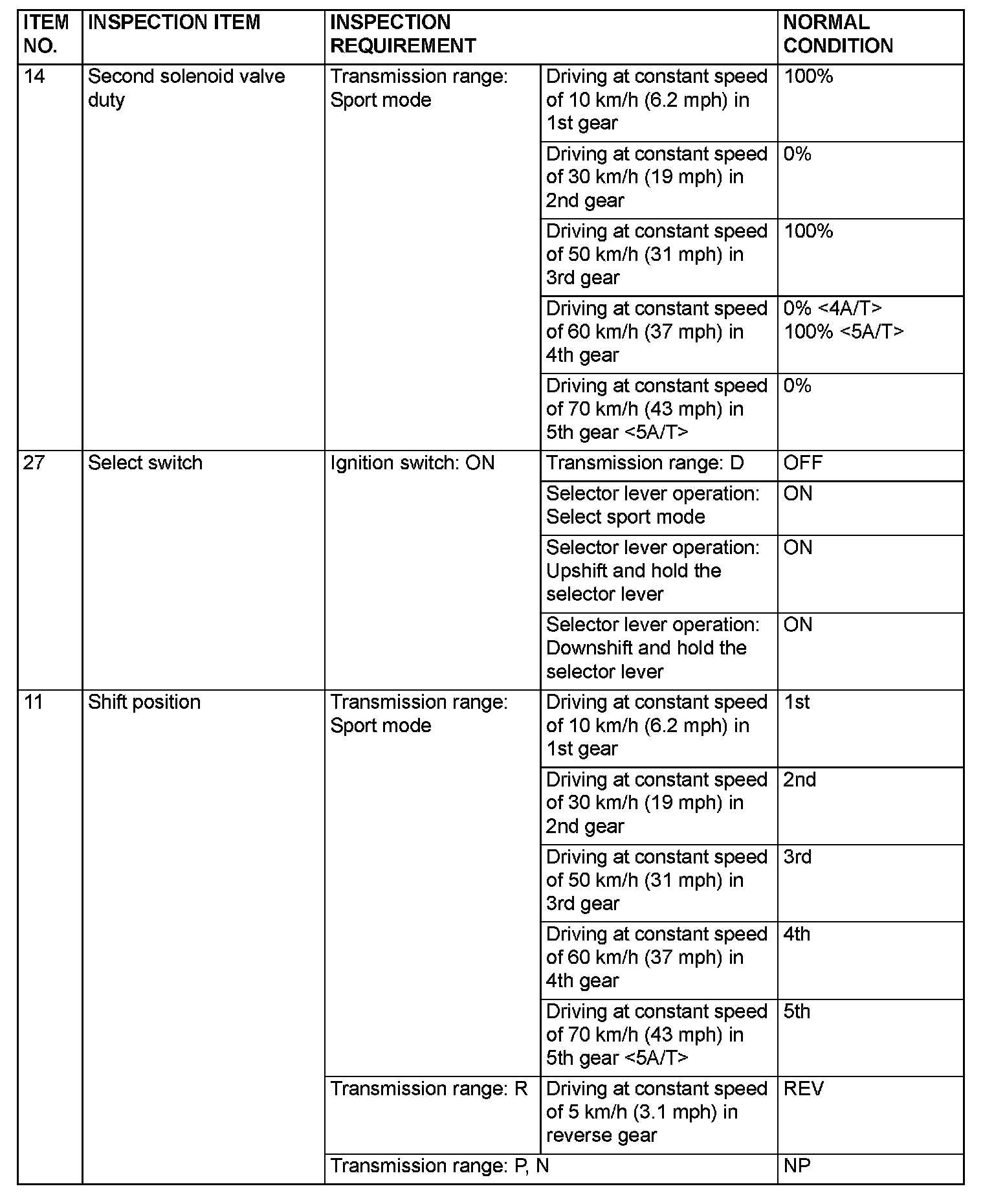 Factory service manual diagram