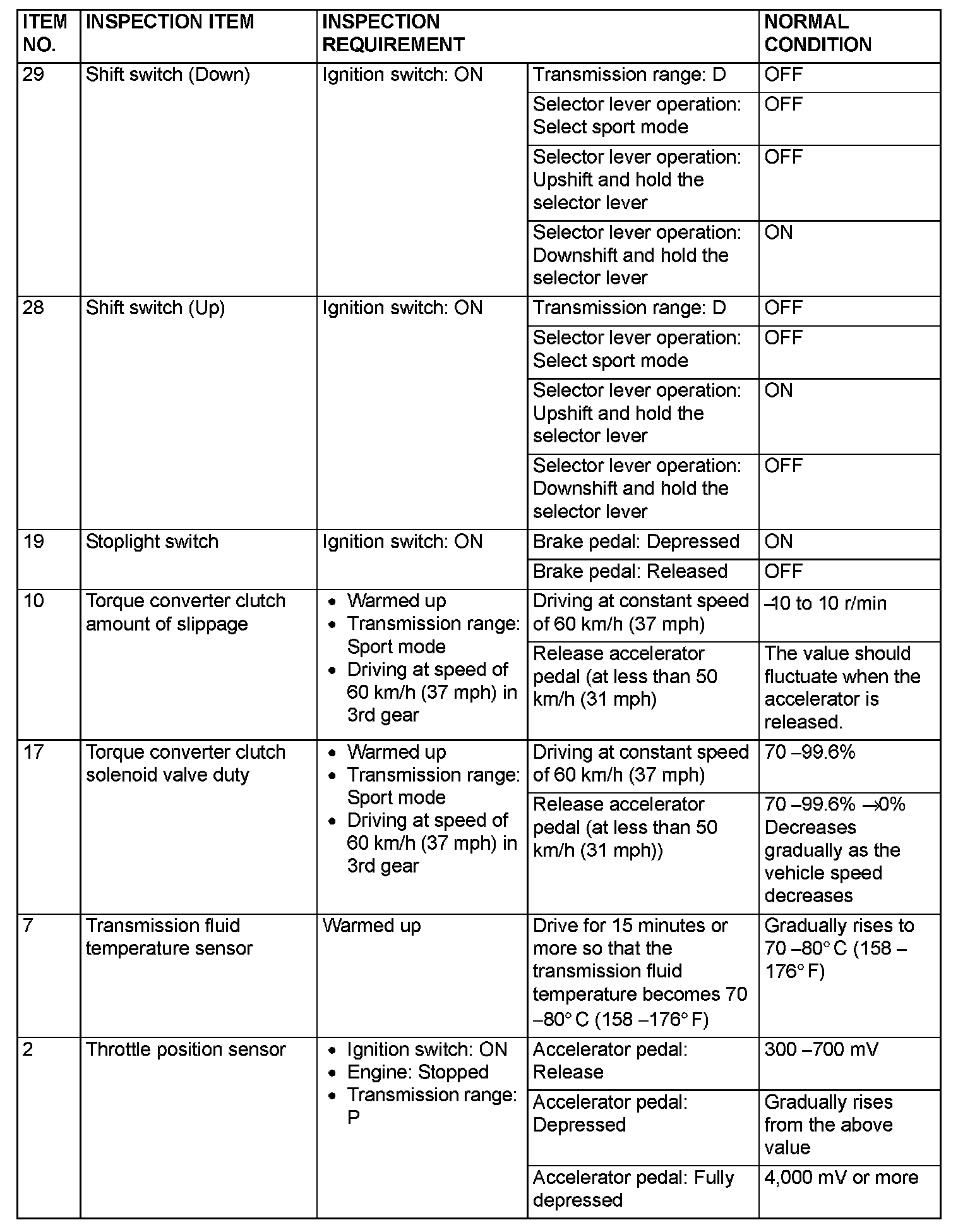 Factory service manual diagram