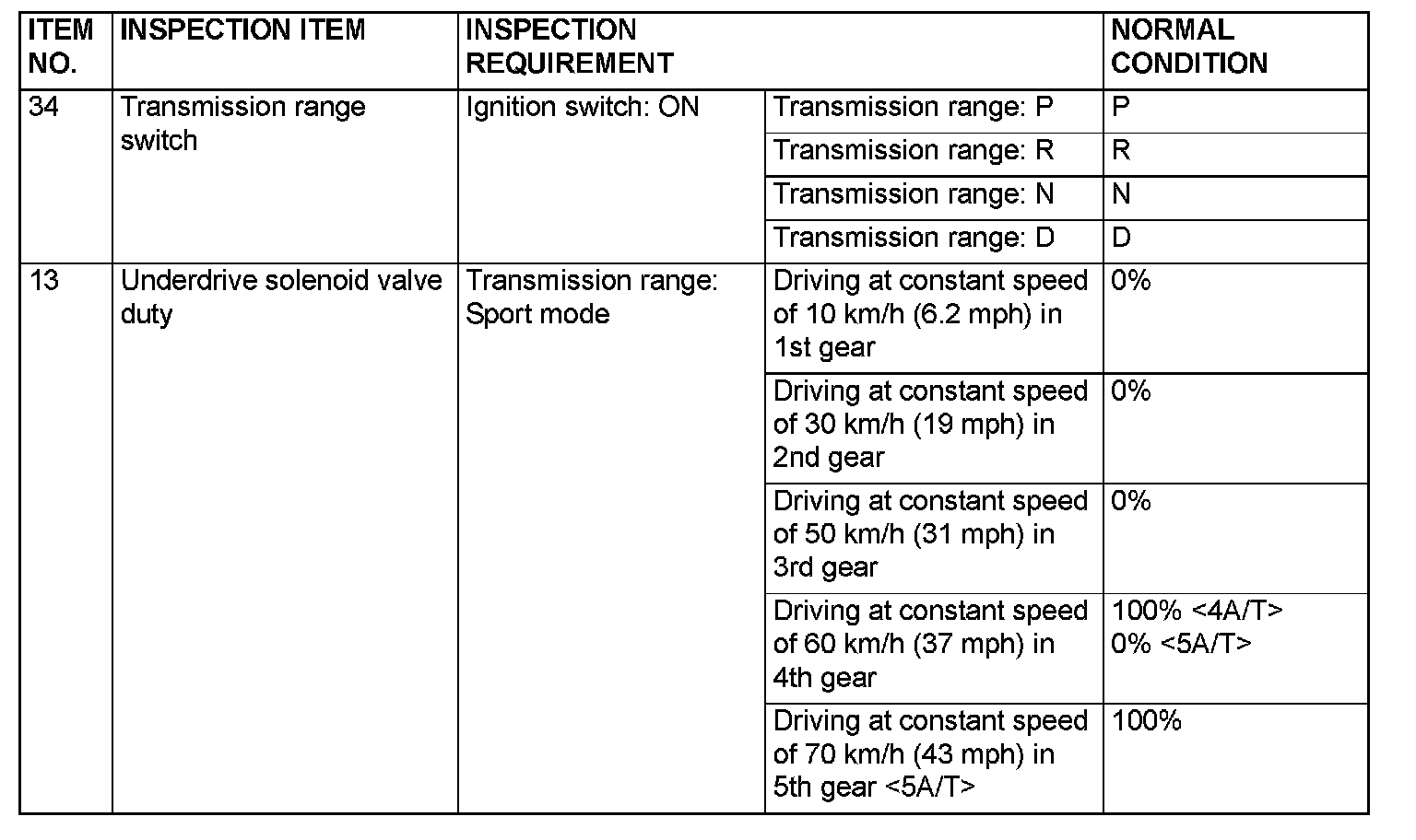 Factory service manual diagram