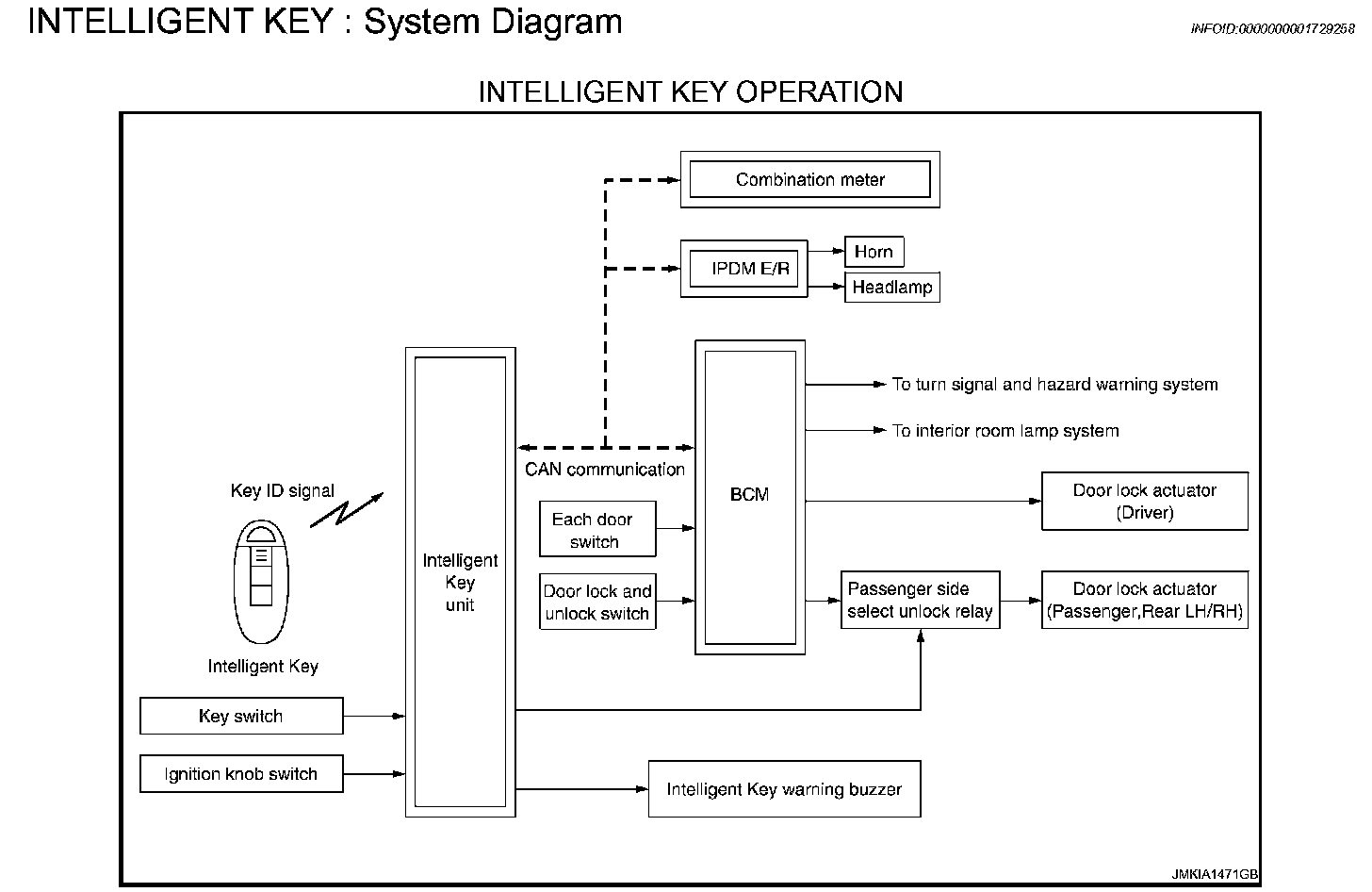 Factory service manual diagram