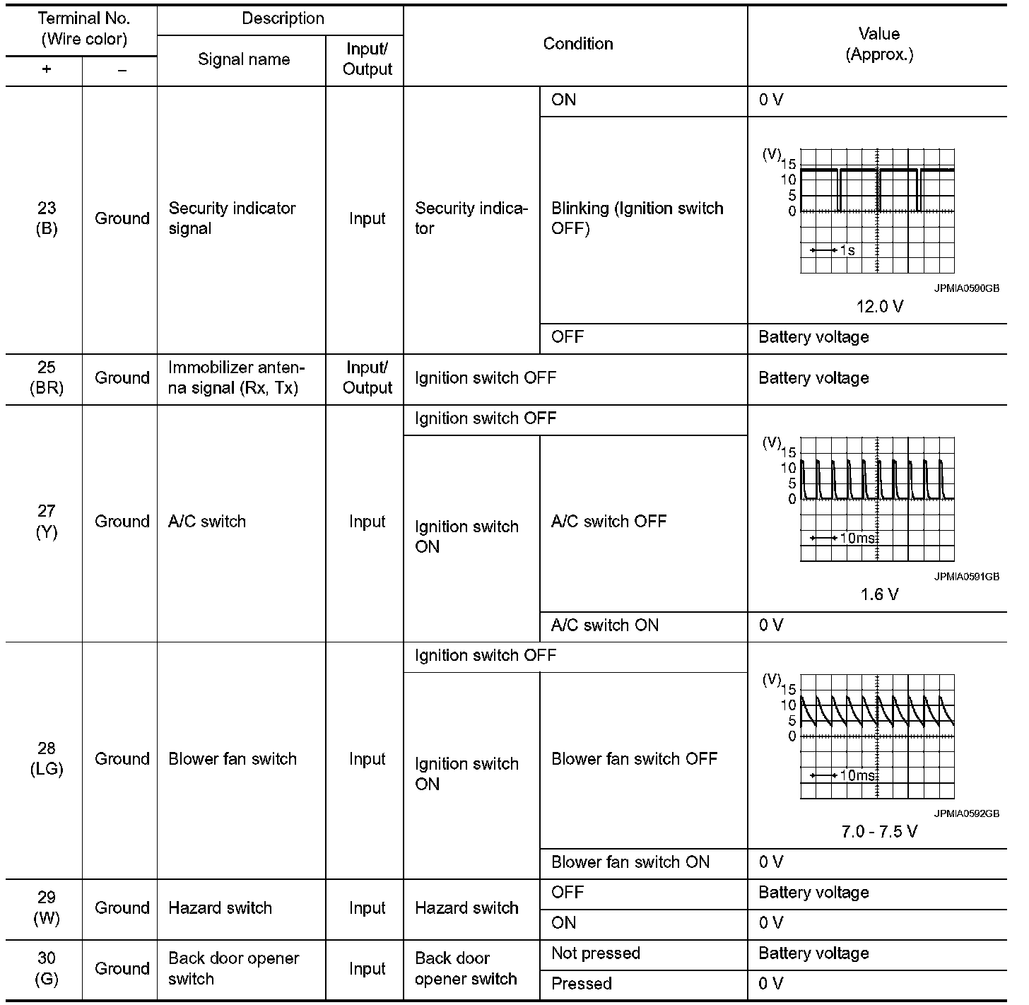 Factory service manual diagram