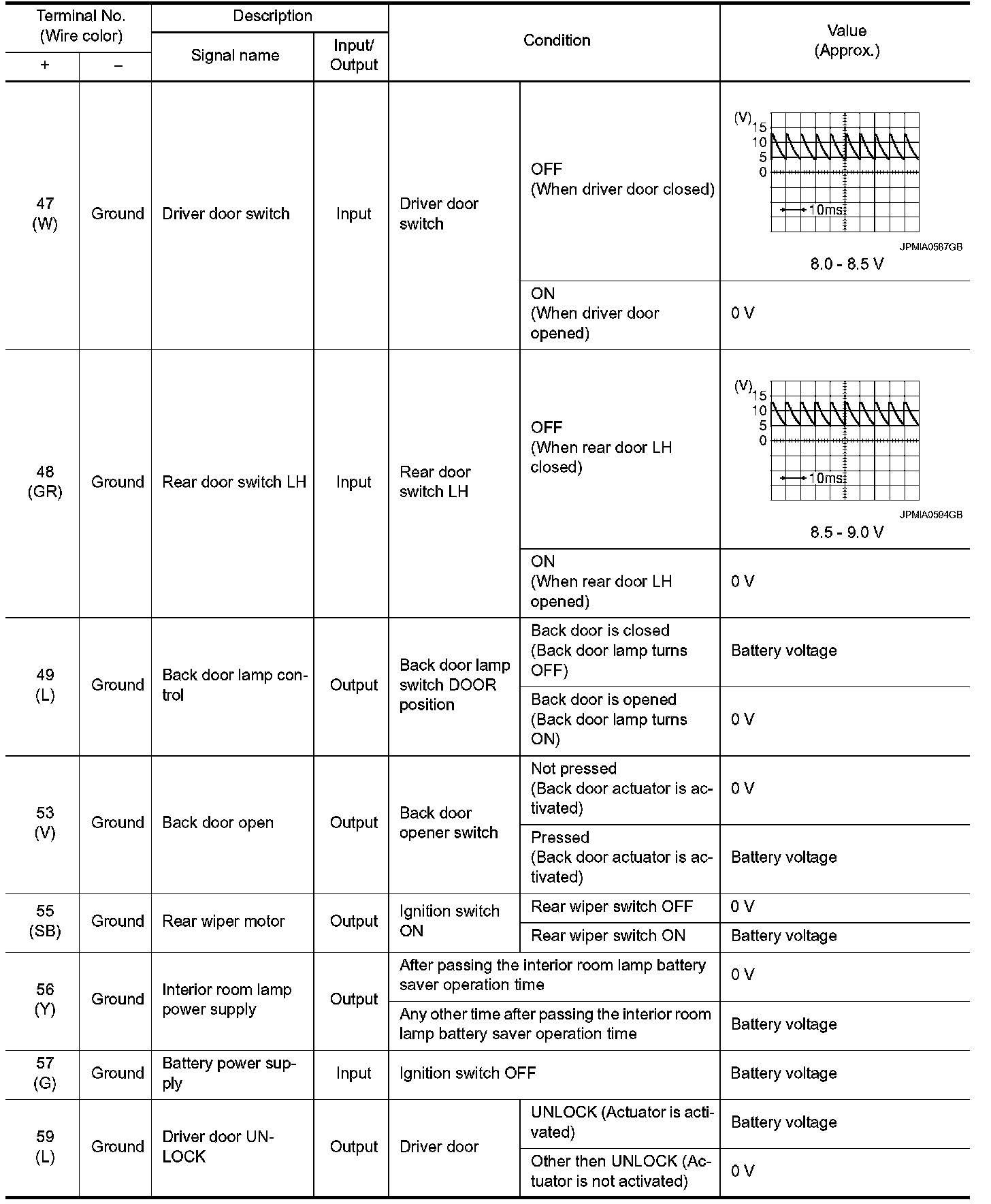 Factory service manual diagram