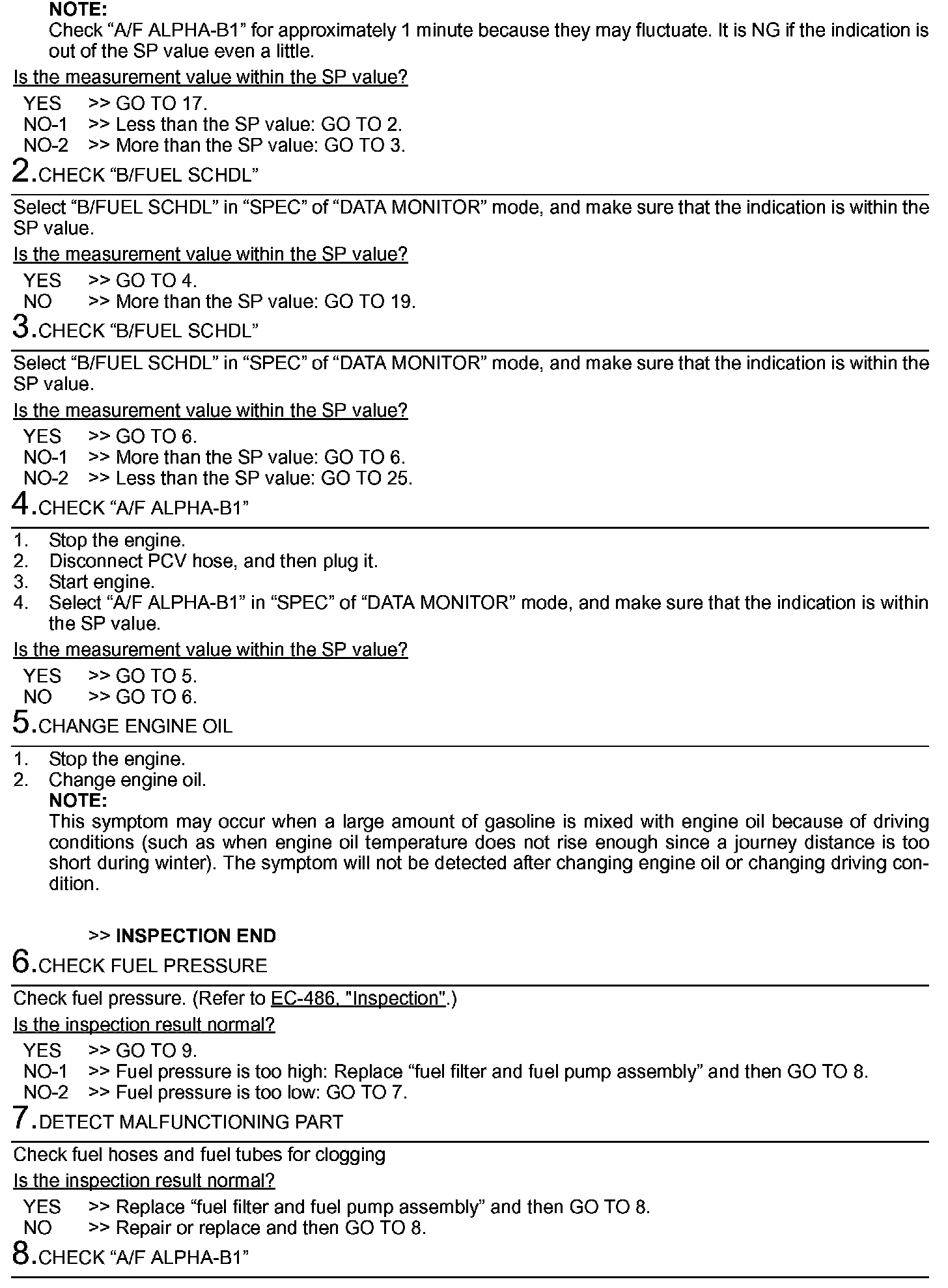 Factory service manual diagram