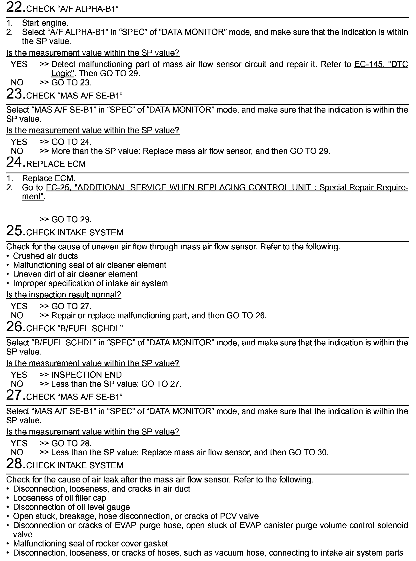 Factory service manual diagram