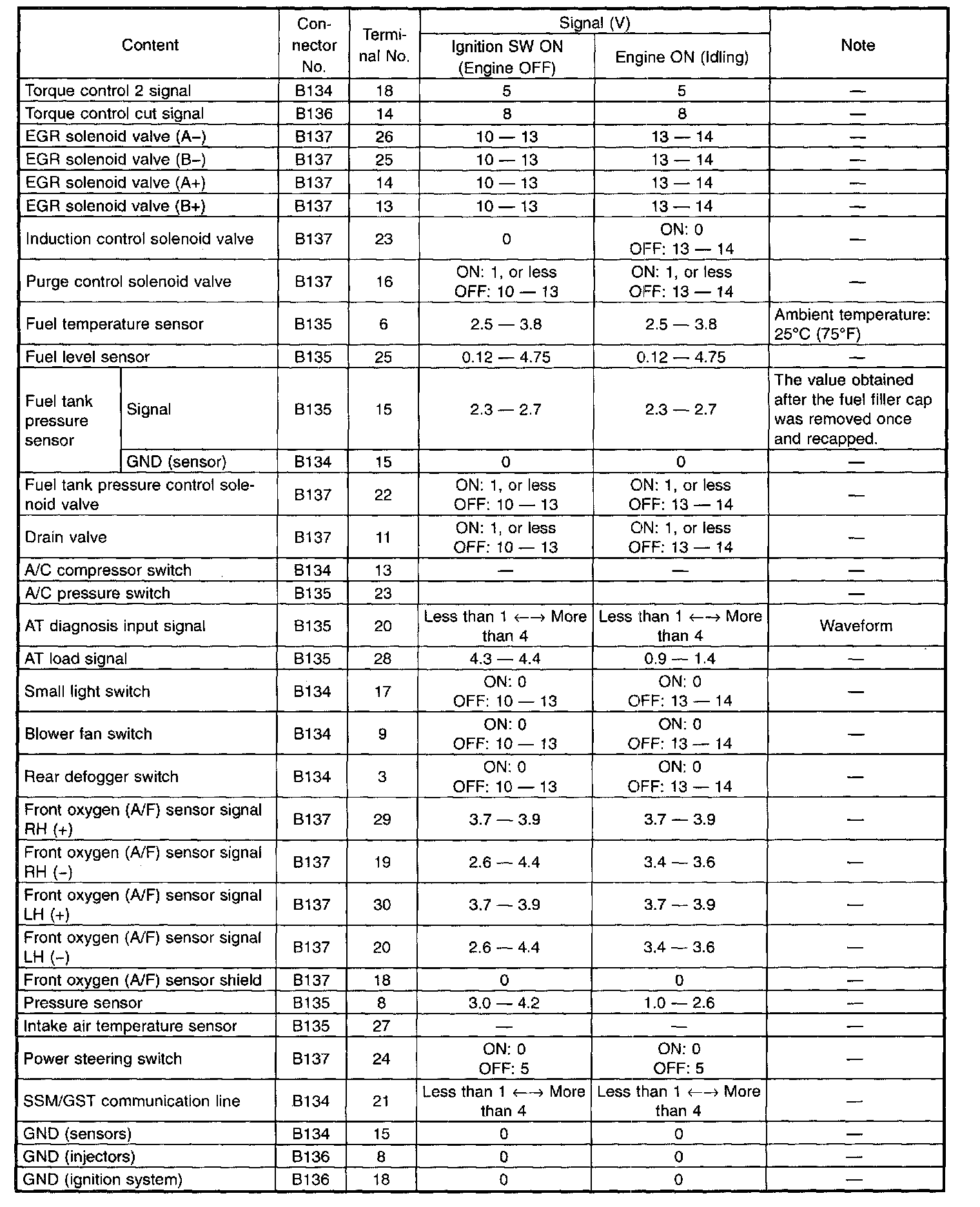Factory service manual diagram
