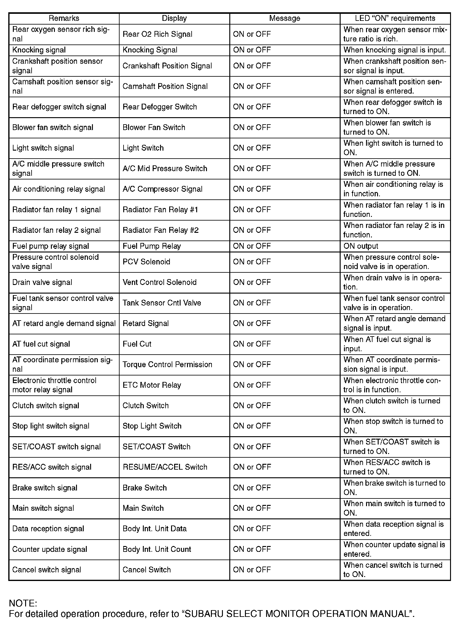 Factory service manual diagram