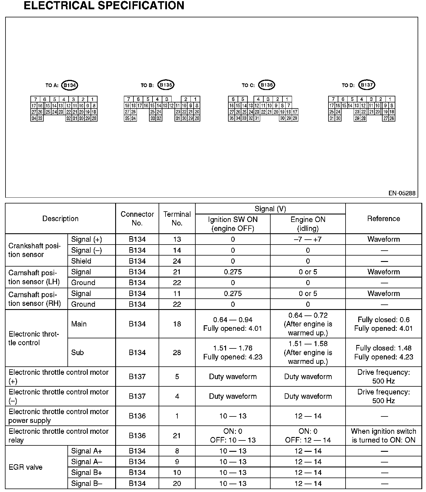 Factory service manual diagram