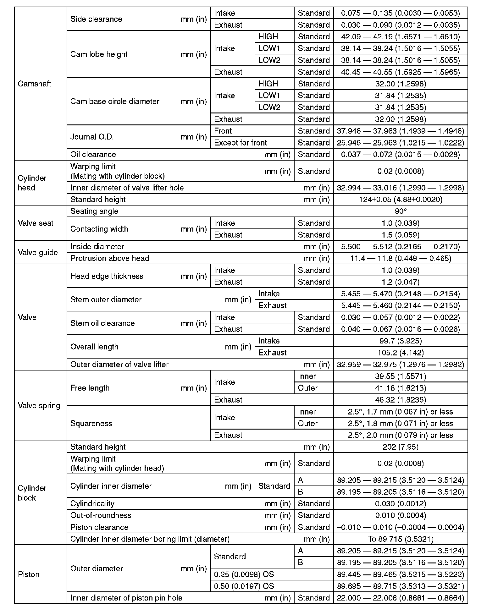 Factory service manual diagram