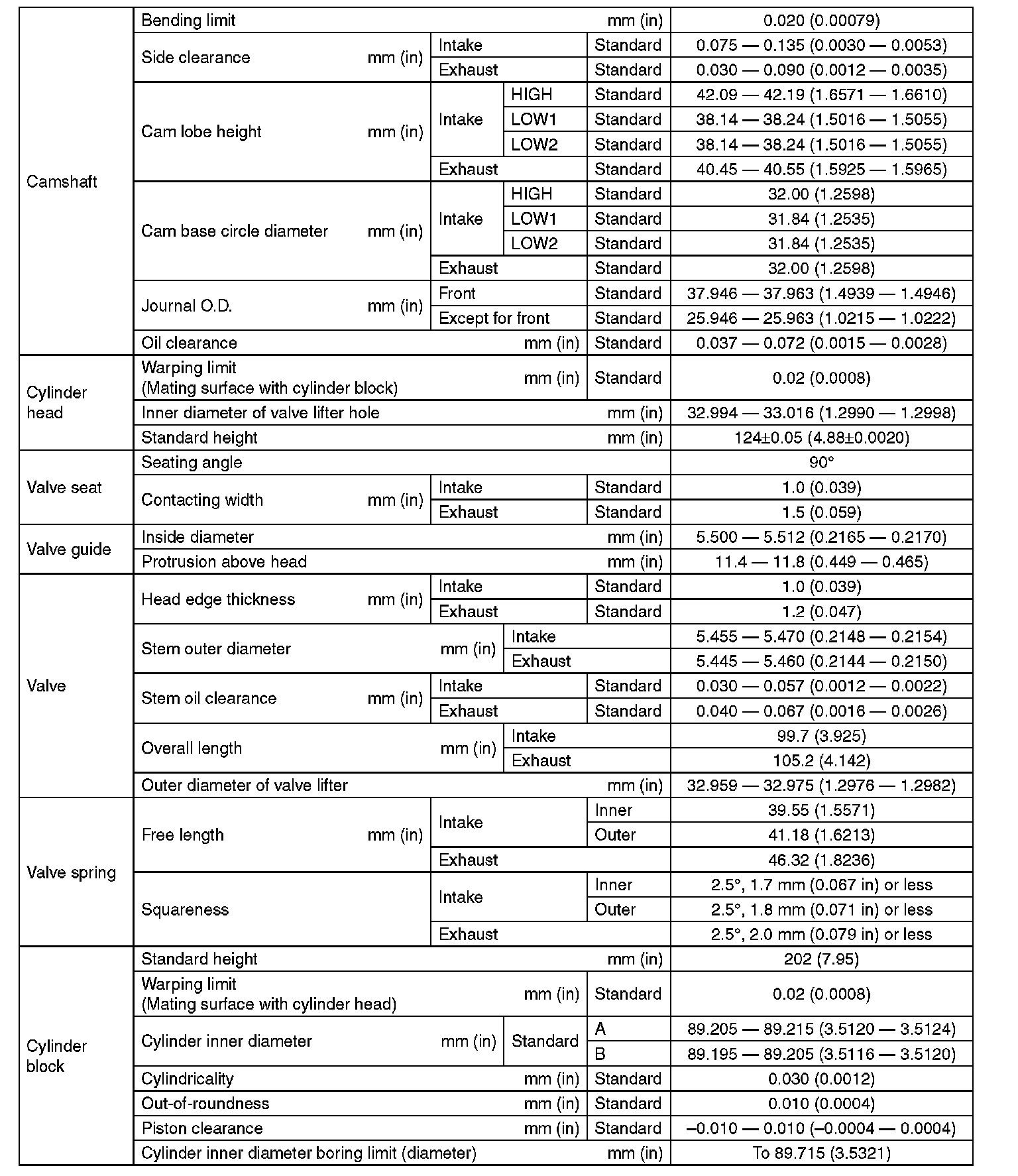 Factory service manual diagram