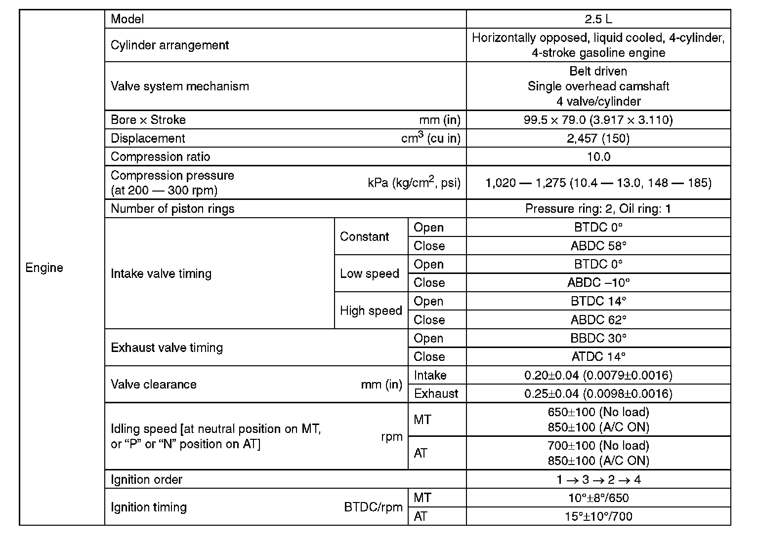 Factory service manual diagram