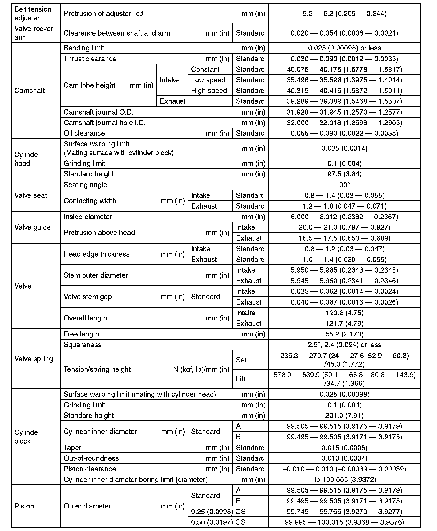 Factory service manual diagram