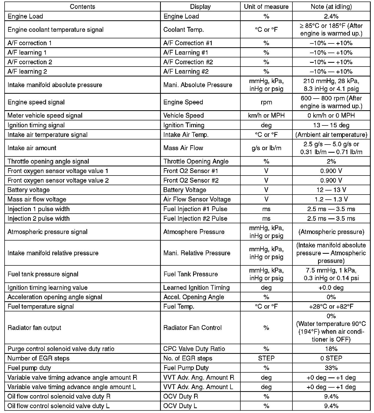 Factory service manual diagram