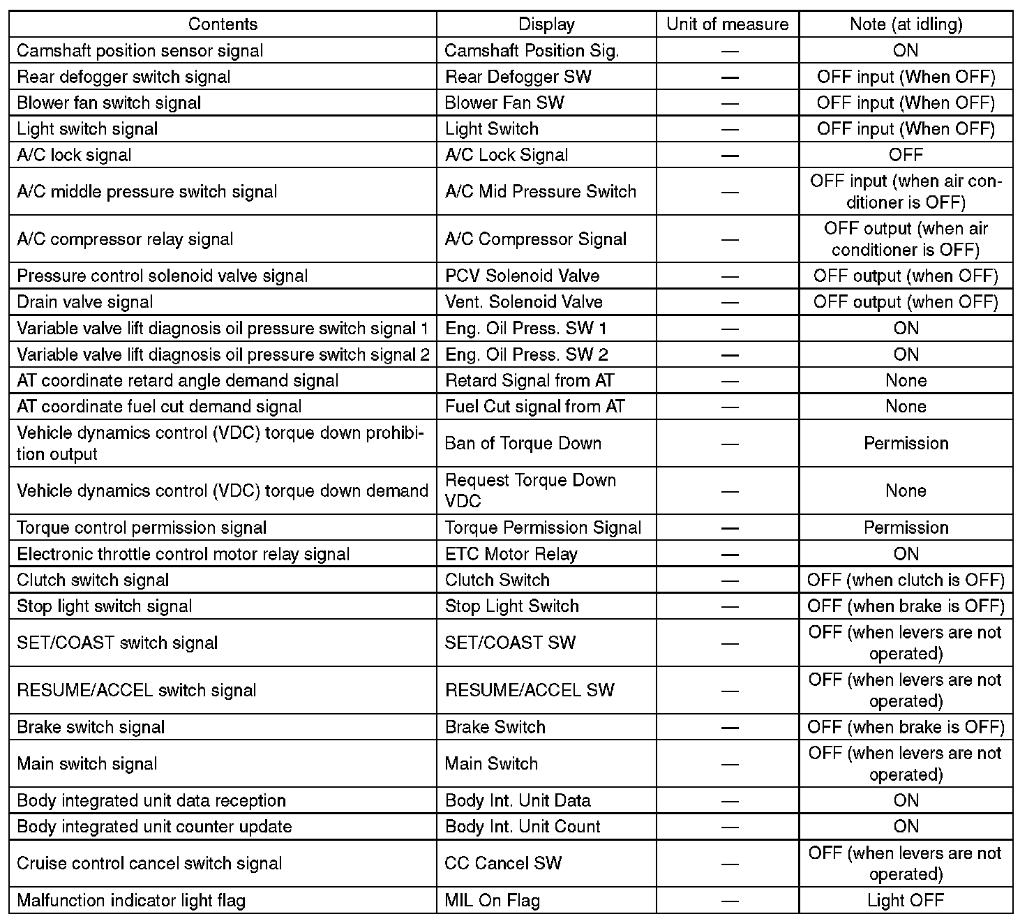 Factory service manual diagram