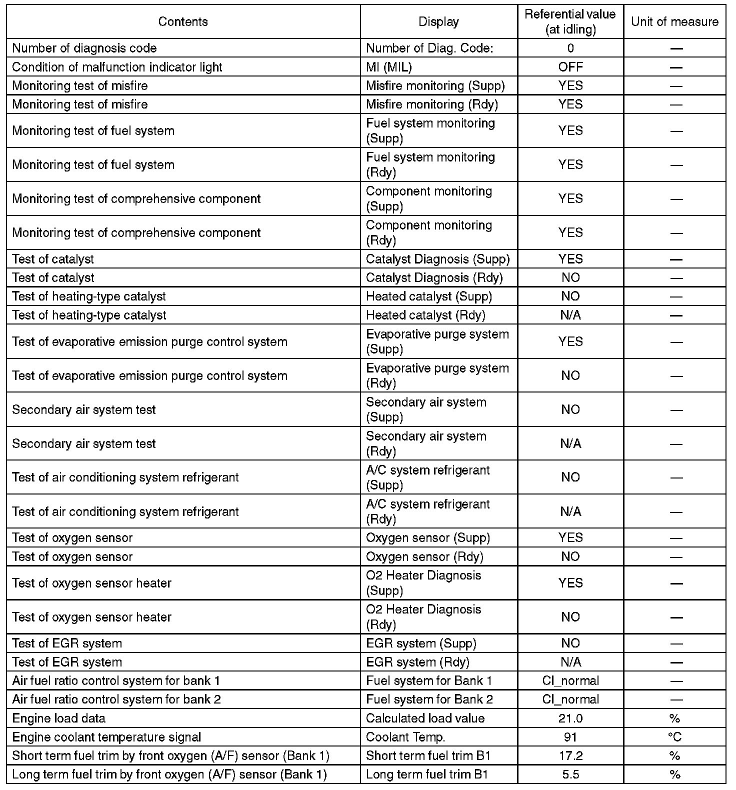 Factory service manual diagram