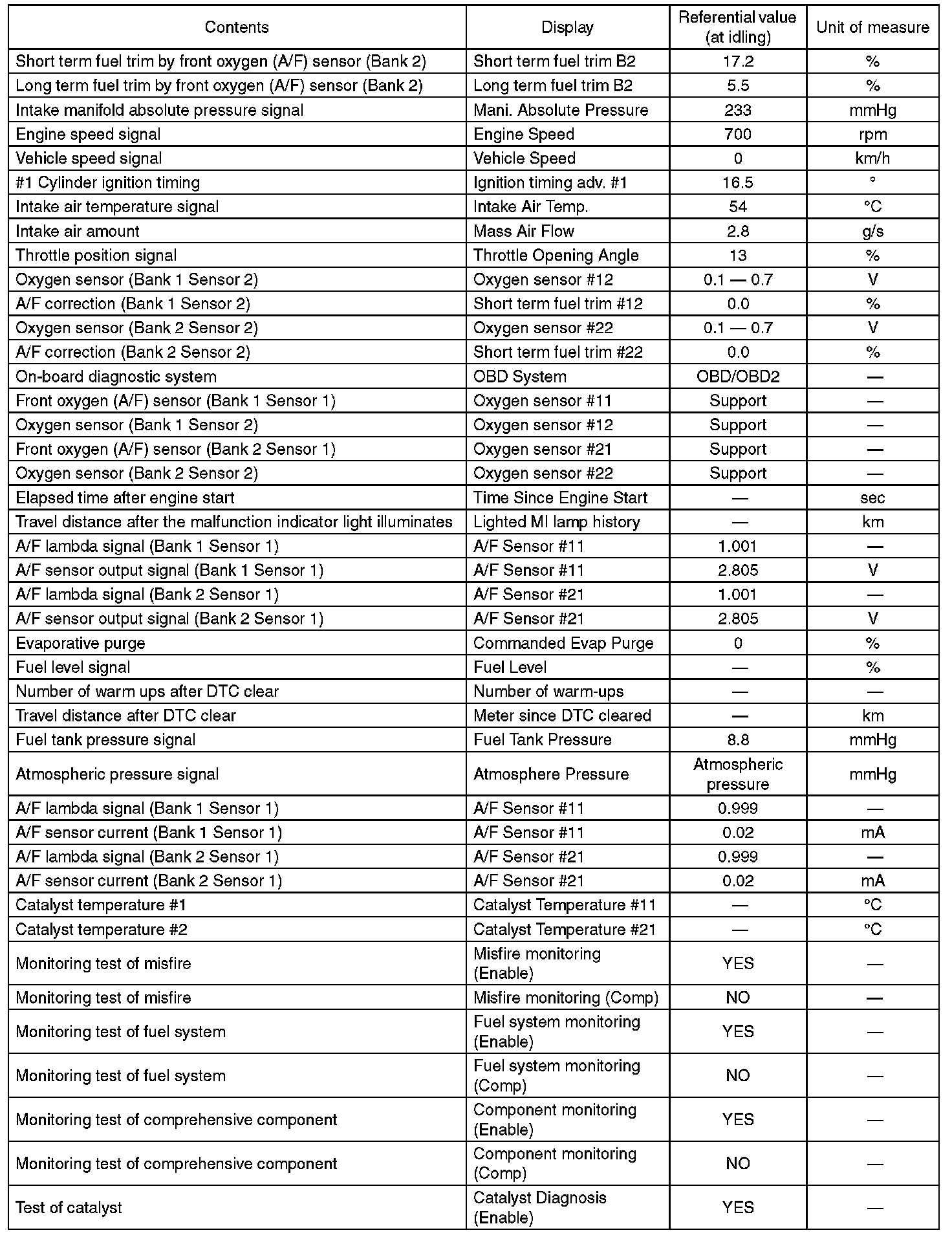 Factory service manual diagram