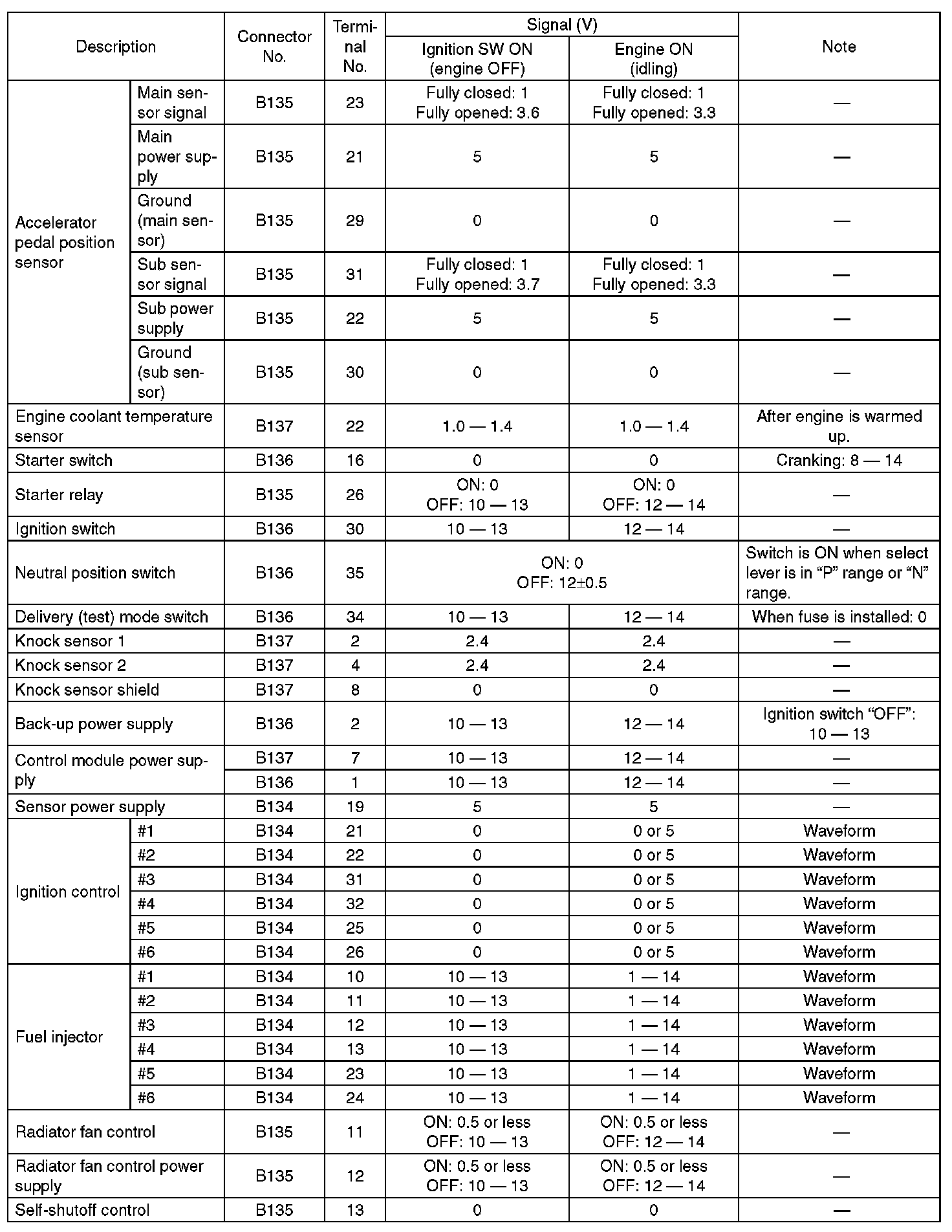 Factory service manual diagram