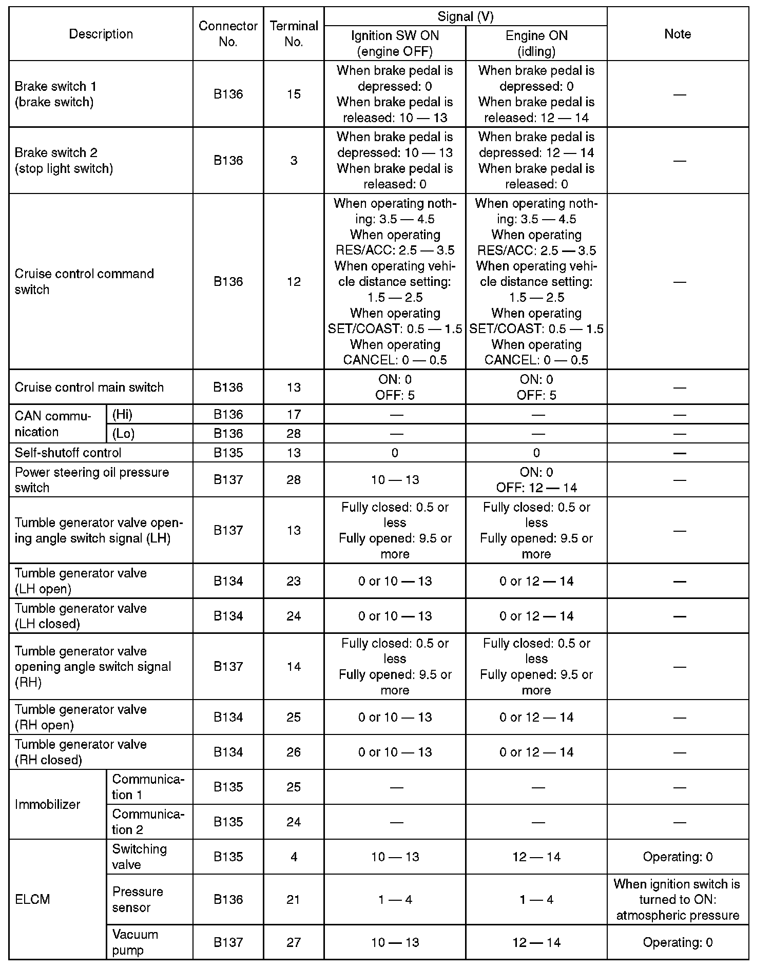 Factory service manual diagram