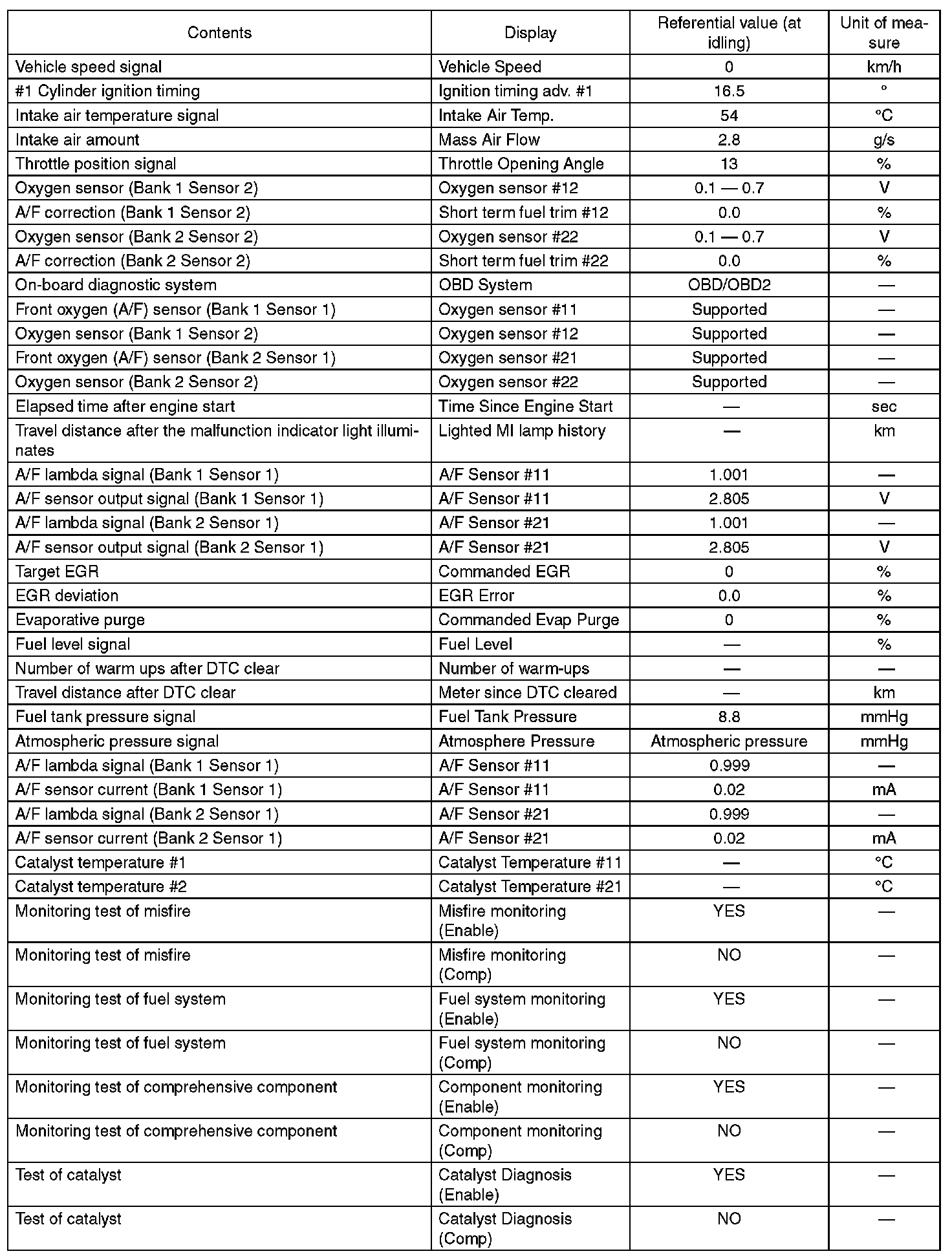 Factory service manual diagram
