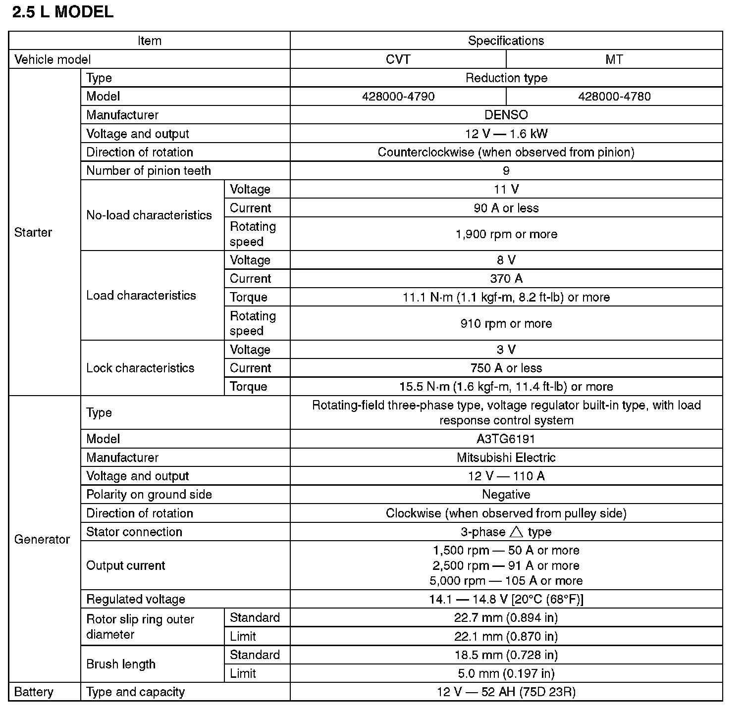 Factory service manual diagram