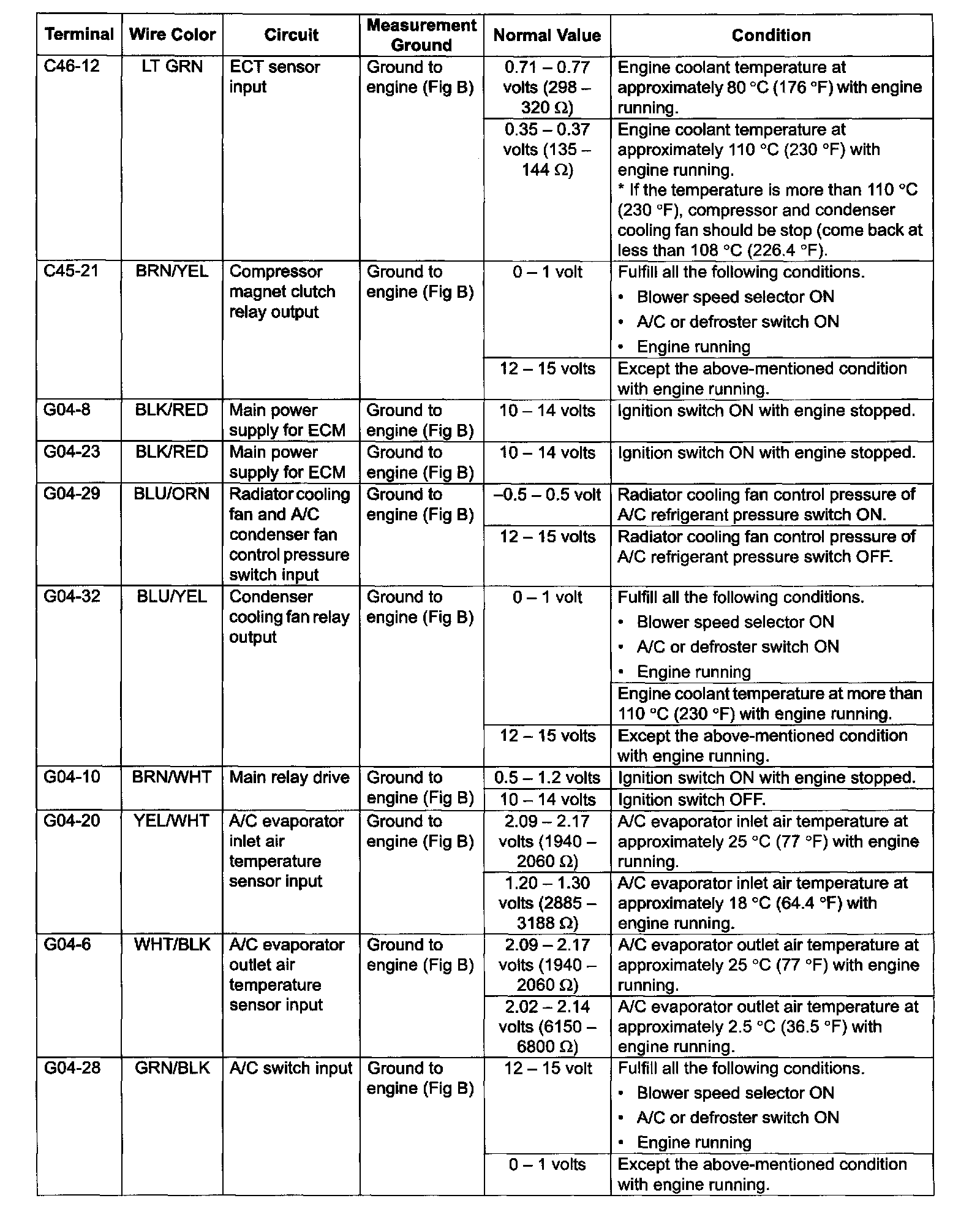 Factory service manual diagram
