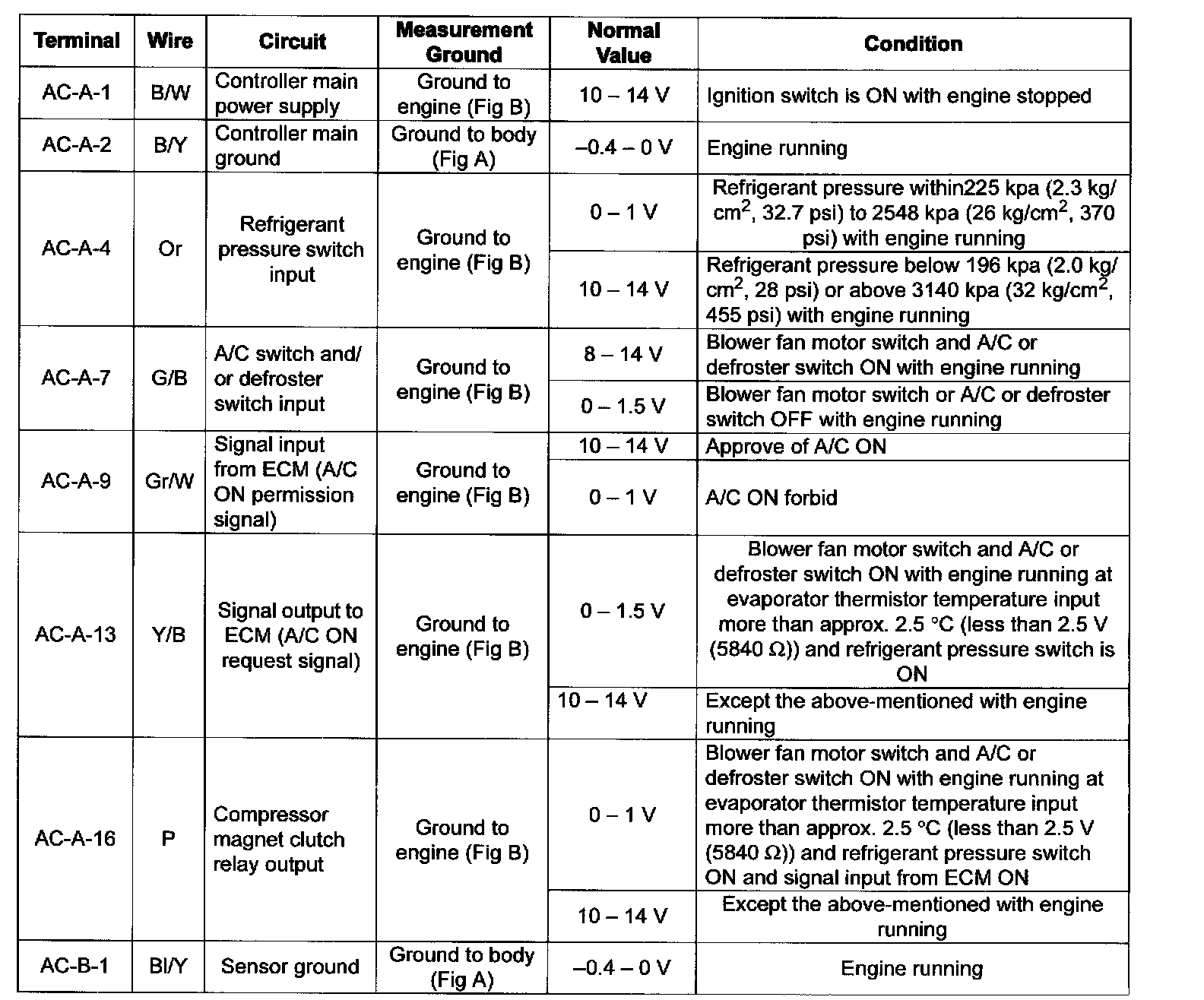 Factory service manual diagram