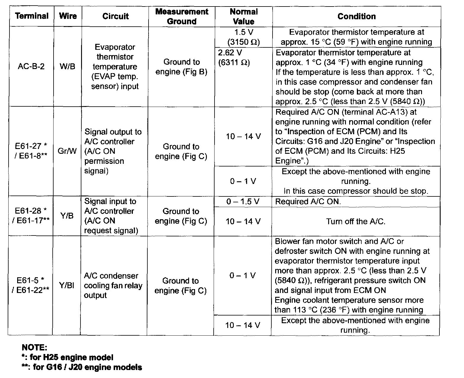 Factory service manual diagram