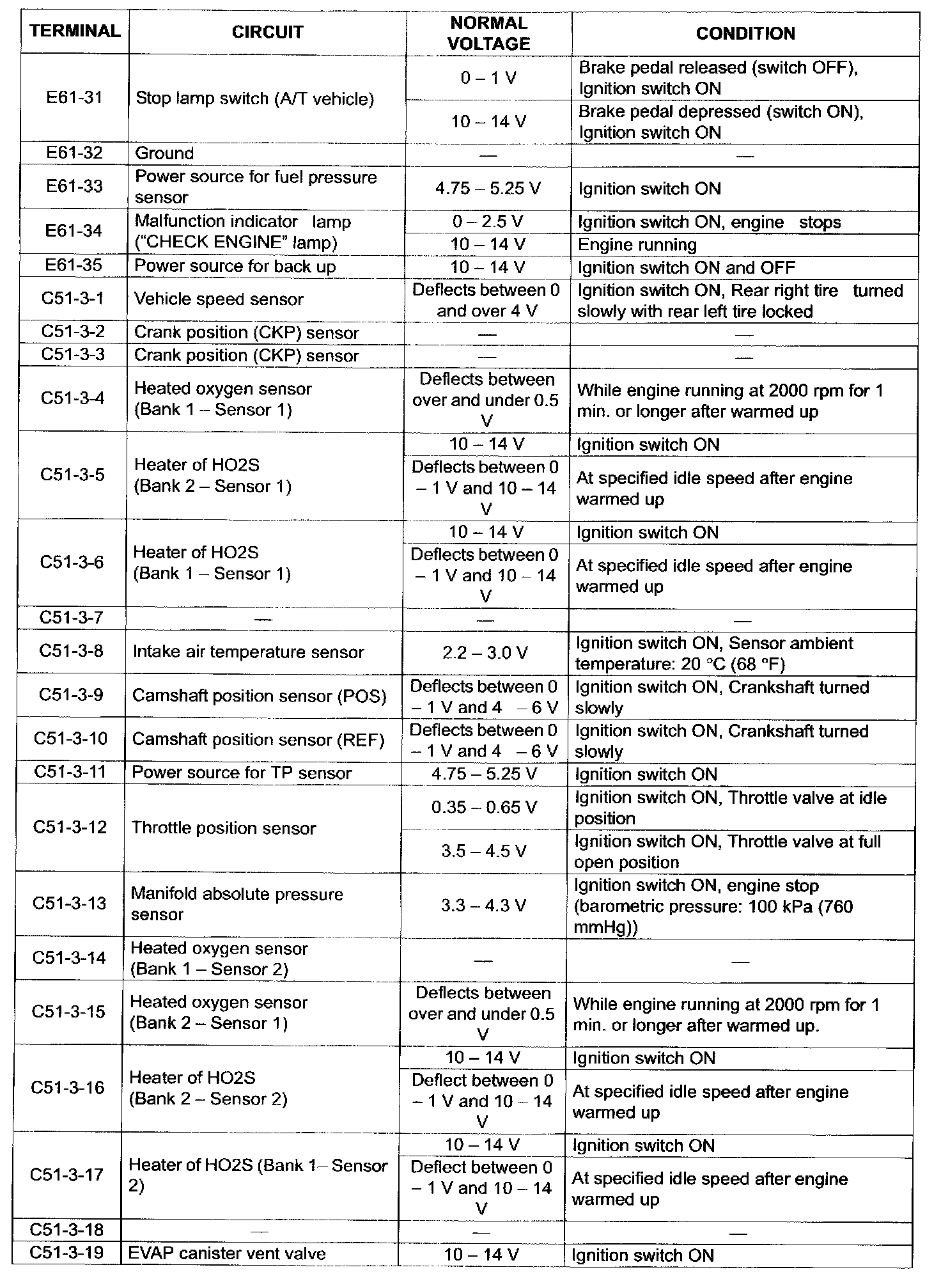 Factory service manual diagram