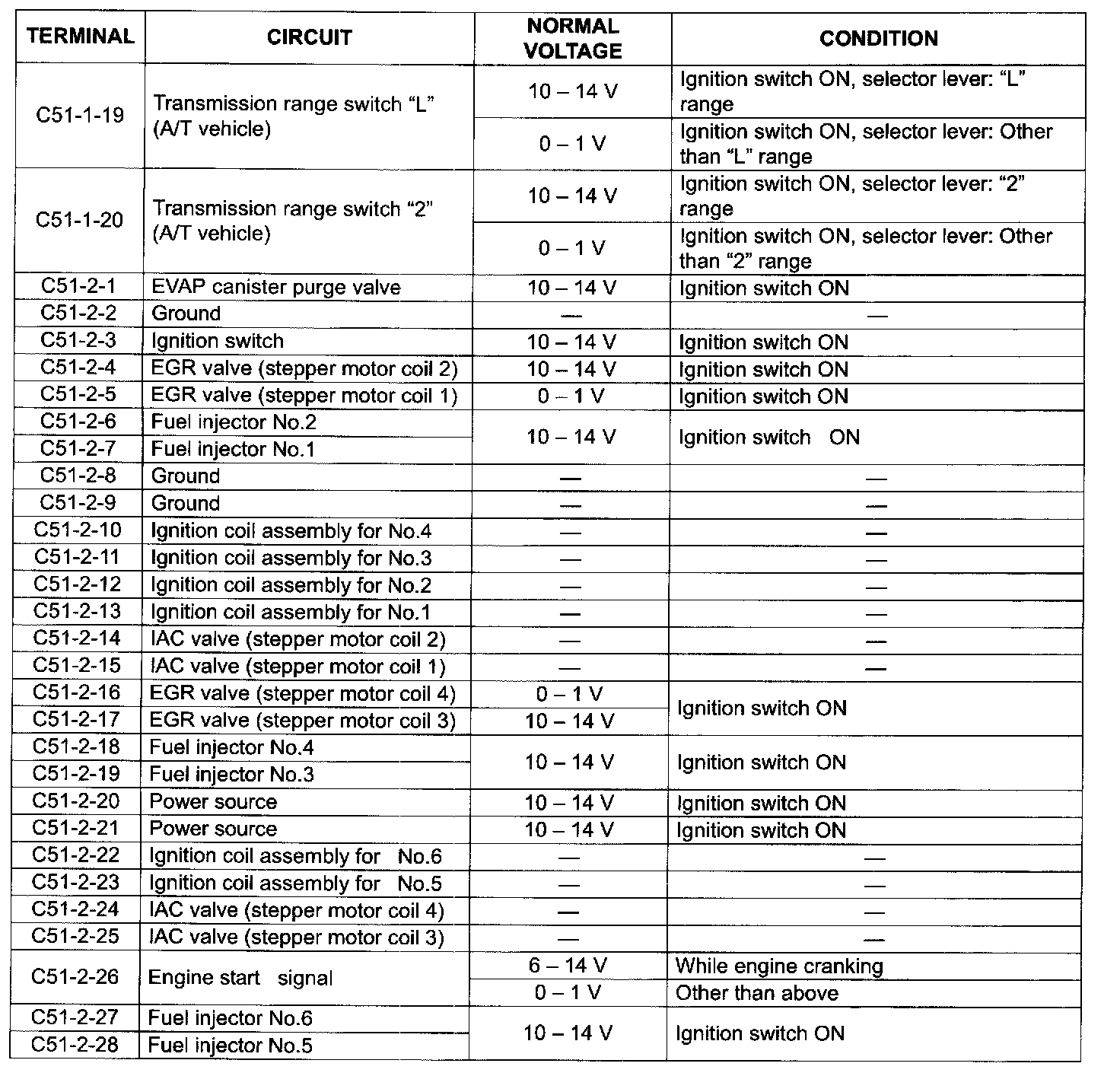Factory service manual diagram