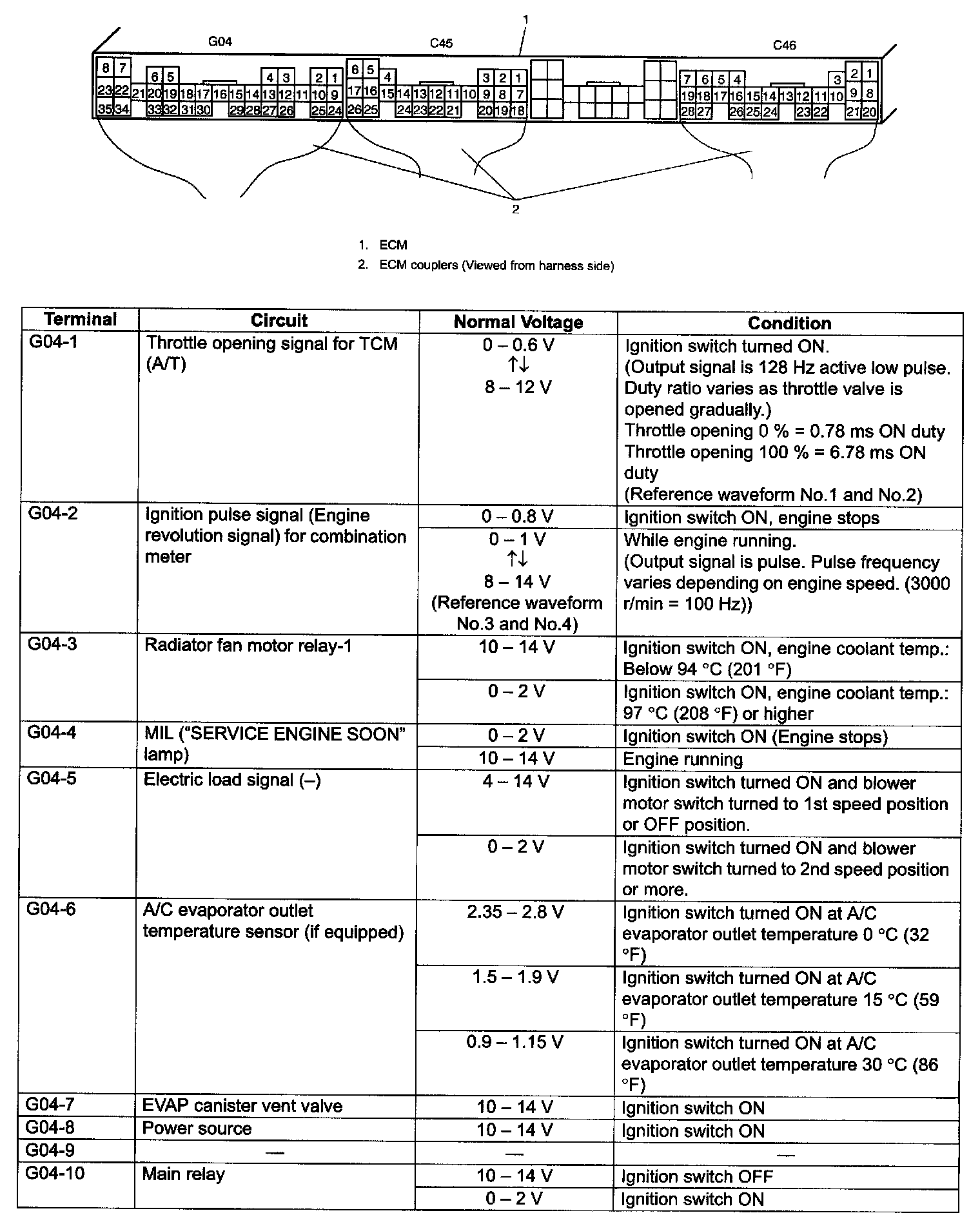 Factory service manual diagram