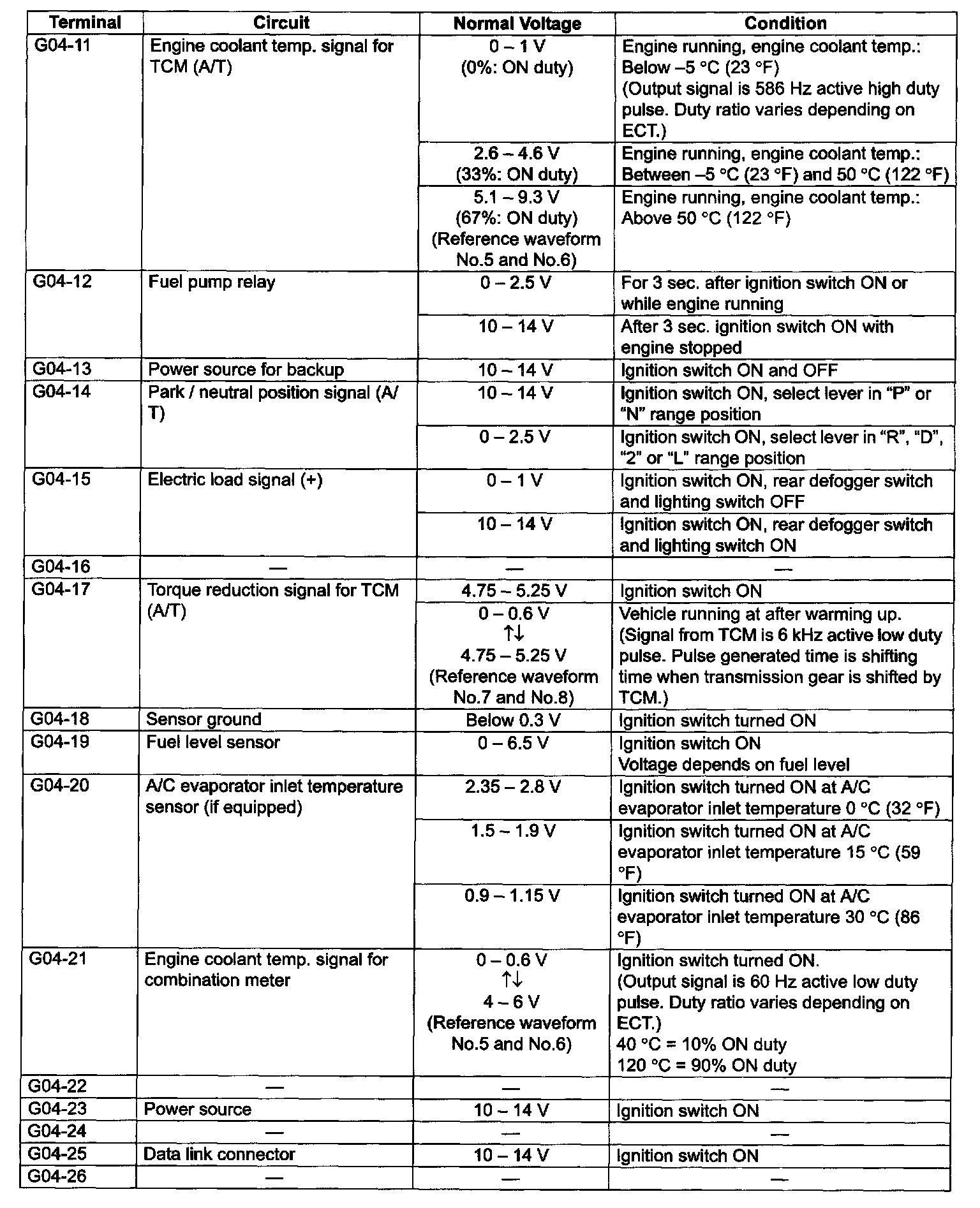 Factory service manual diagram