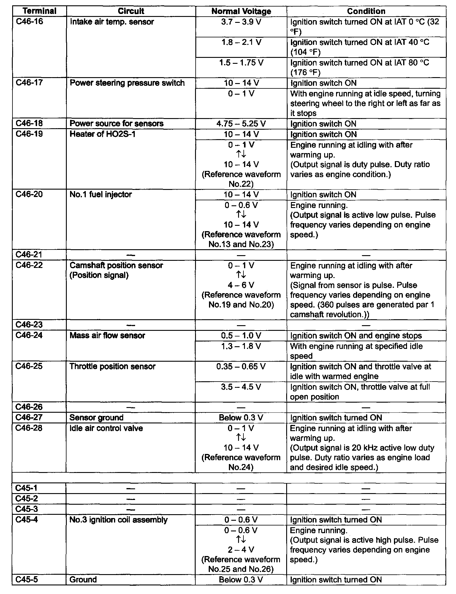 Factory service manual diagram