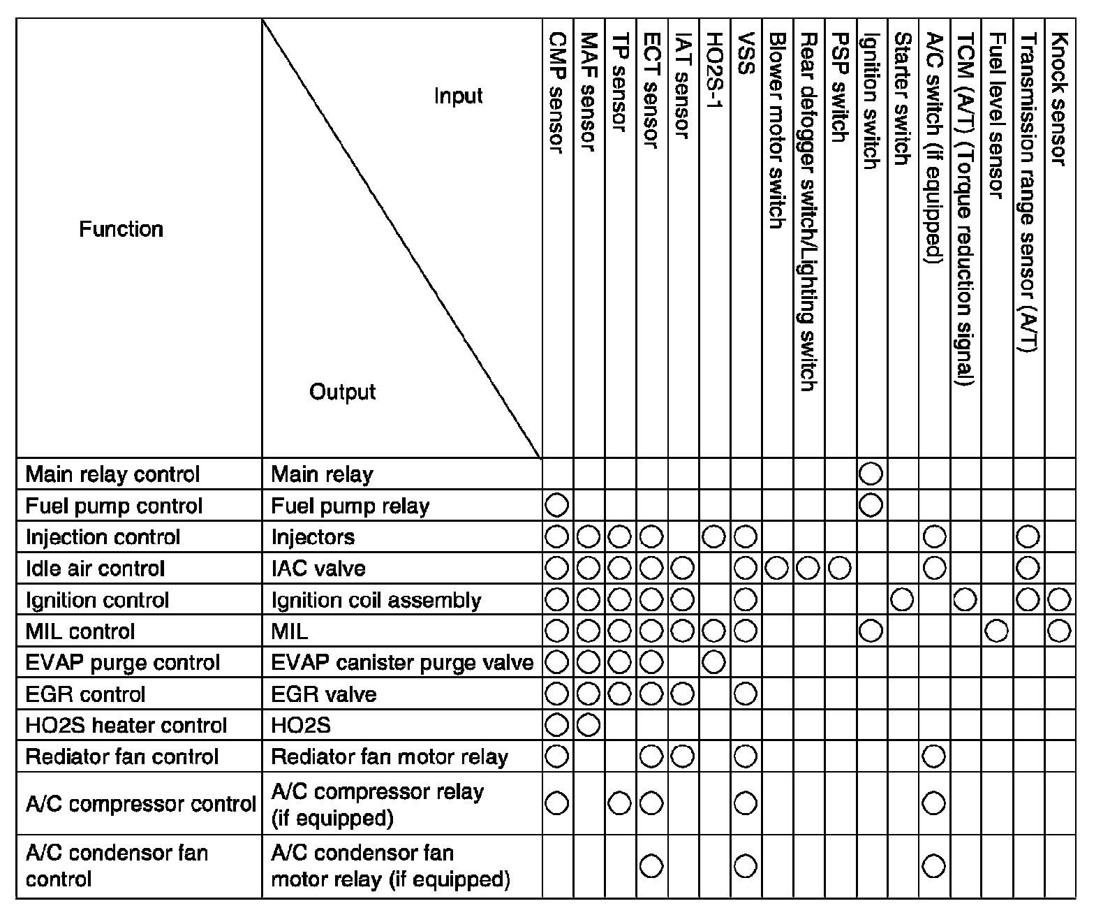 Factory service manual diagram
