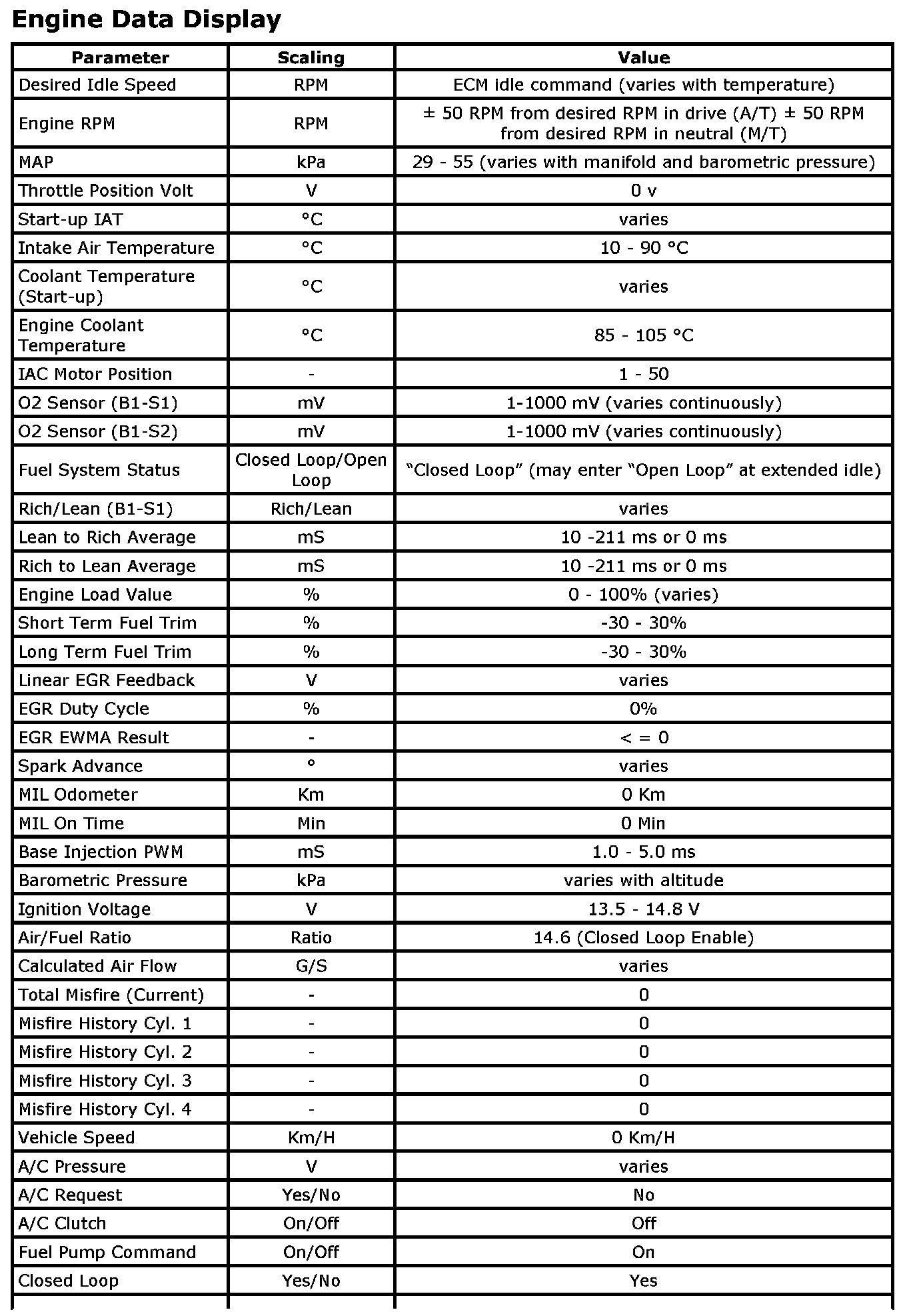 Factory service manual diagram