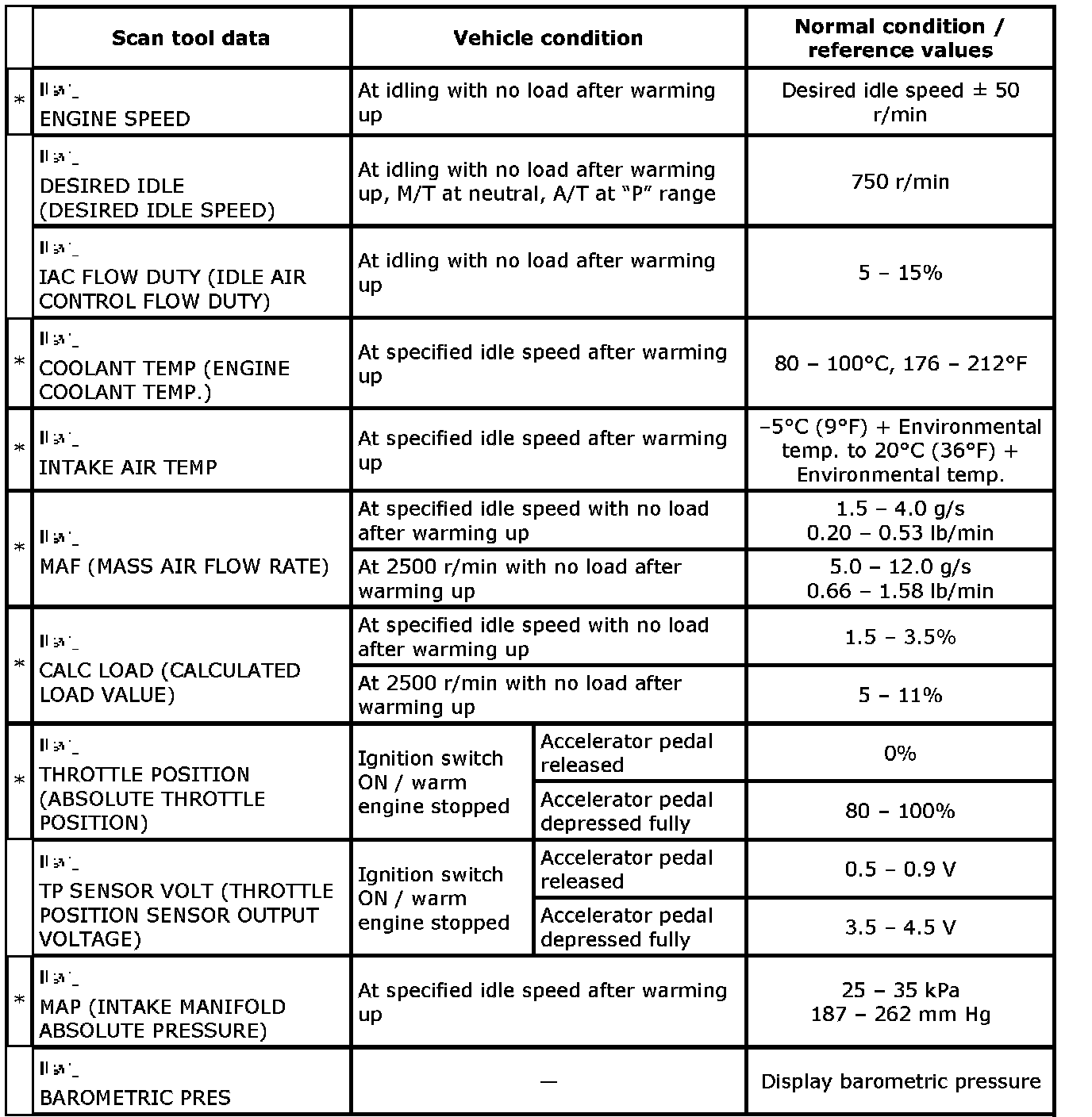 Factory service manual diagram