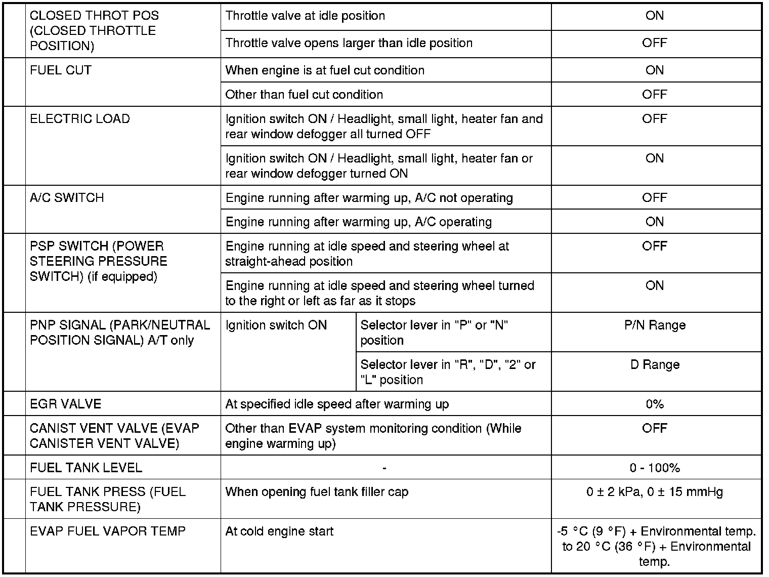 Factory service manual diagram
