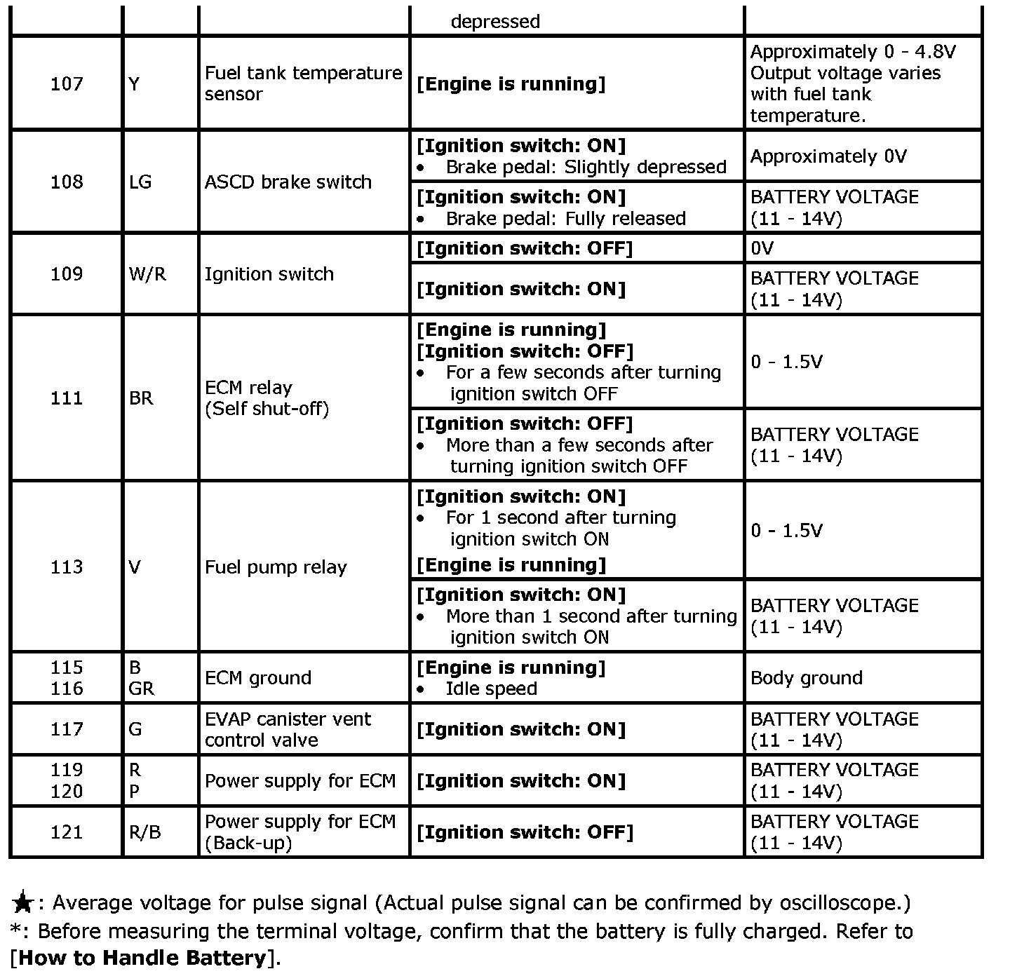 Factory service manual diagram